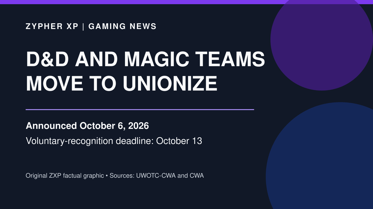 Dungeons & Dragons and Magic teams move to unionize, announced October 6, 2026