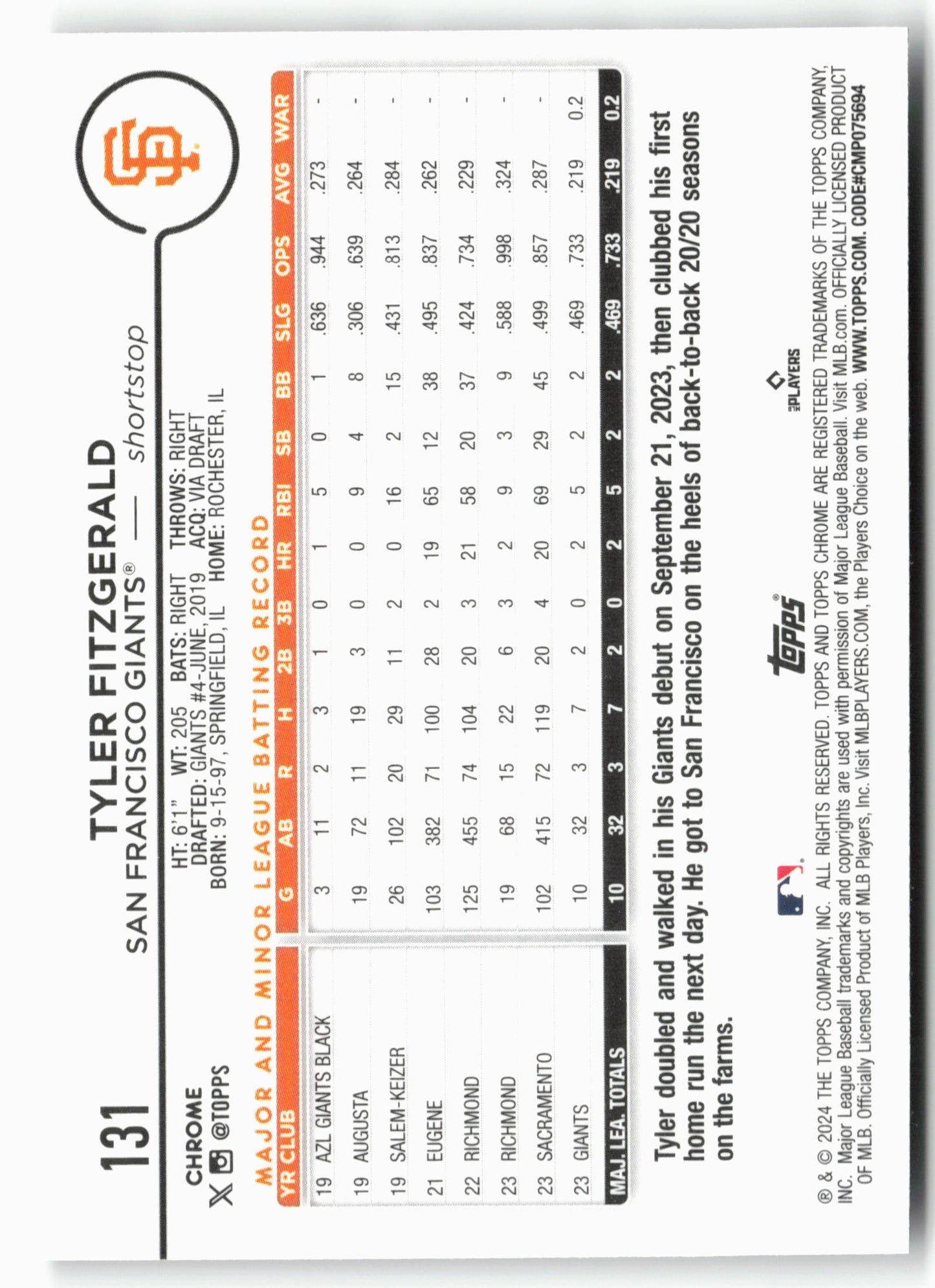 2024 Topps Chrome #131 Tyler Fitzgerald Raywave Refractors