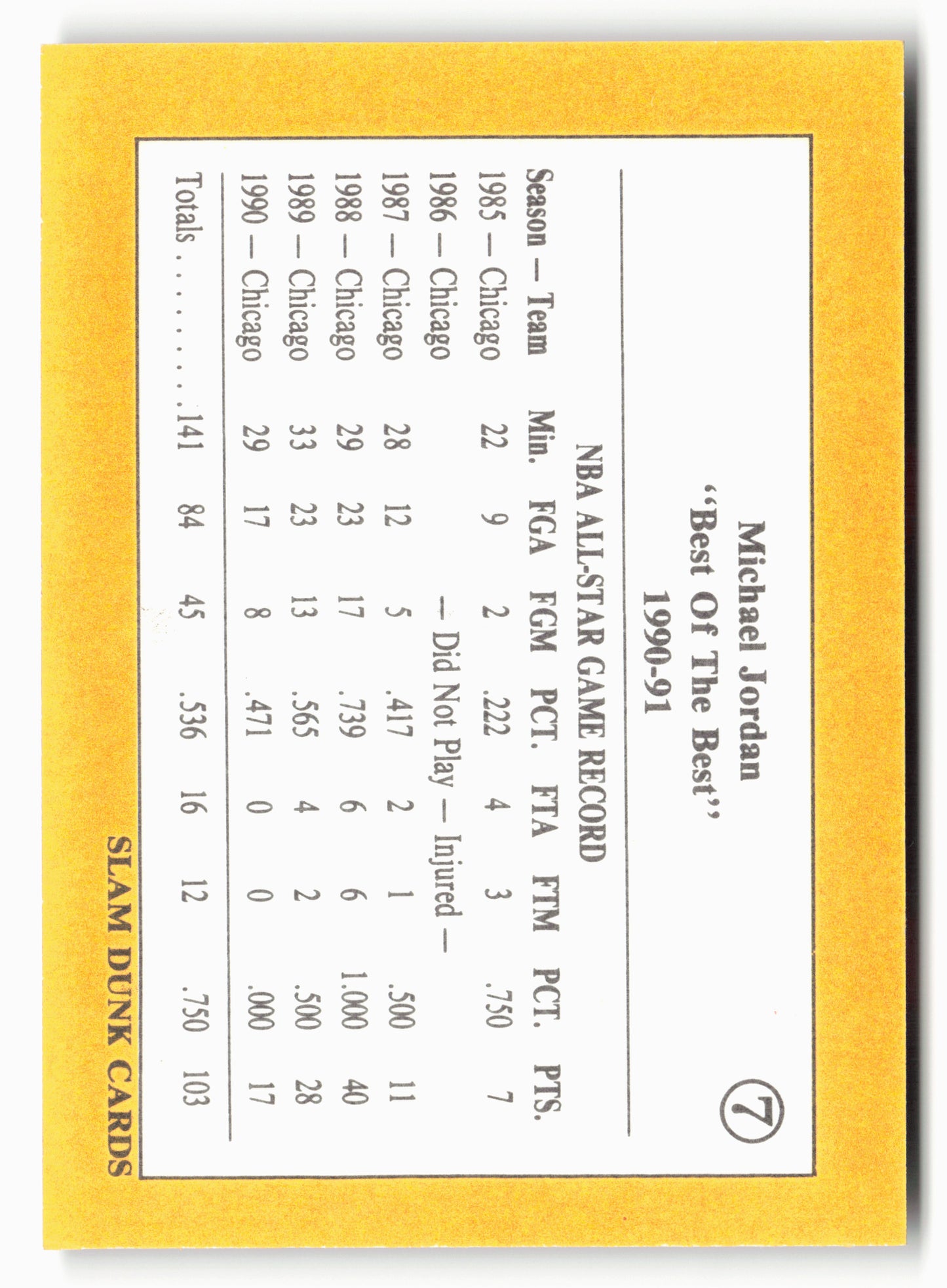 1990-91 Slam Dunk Michael Jordan "Best of the Best" #7 Michael Jordan