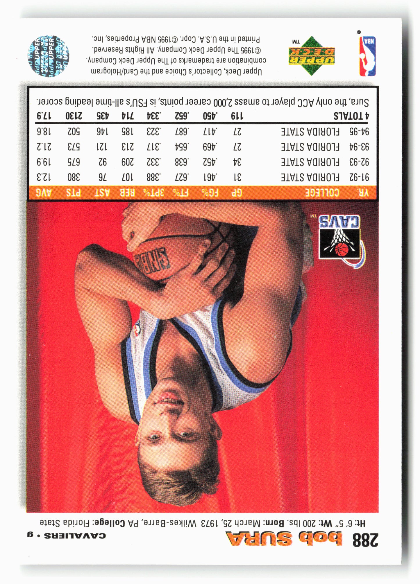 1995-96 Collector's Choice #288 Bob Sura Platinum Player's Club