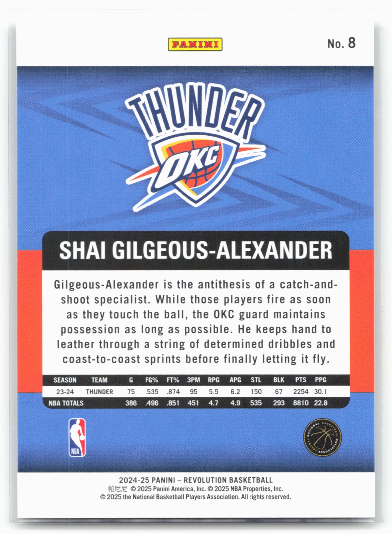 2024-25 Panini Revolution #8 Shai Gilgeous-Alexander