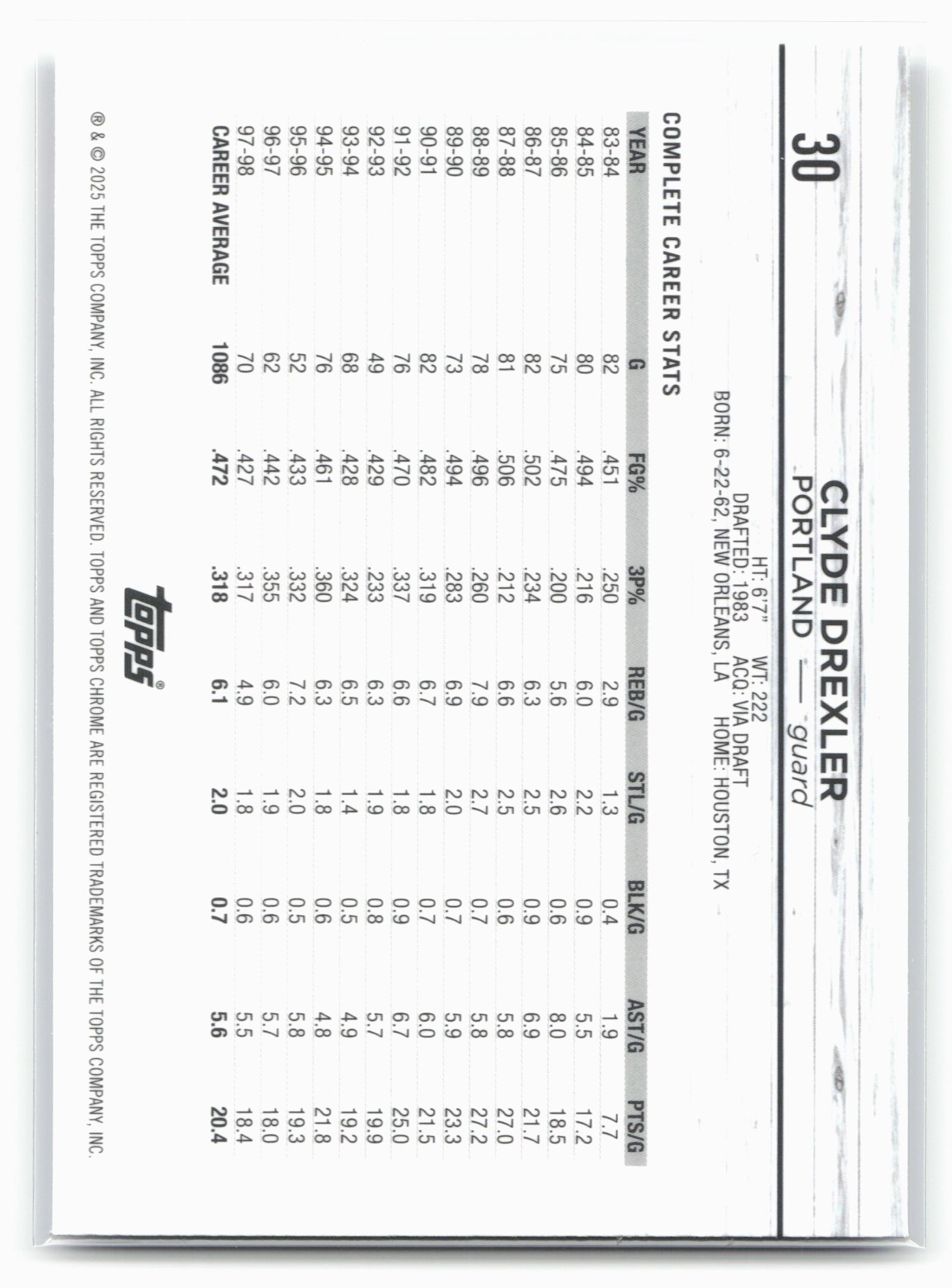 2024-25 Topps Chrome #30 Clyde Drexler Blue Sonar Refractor 19224