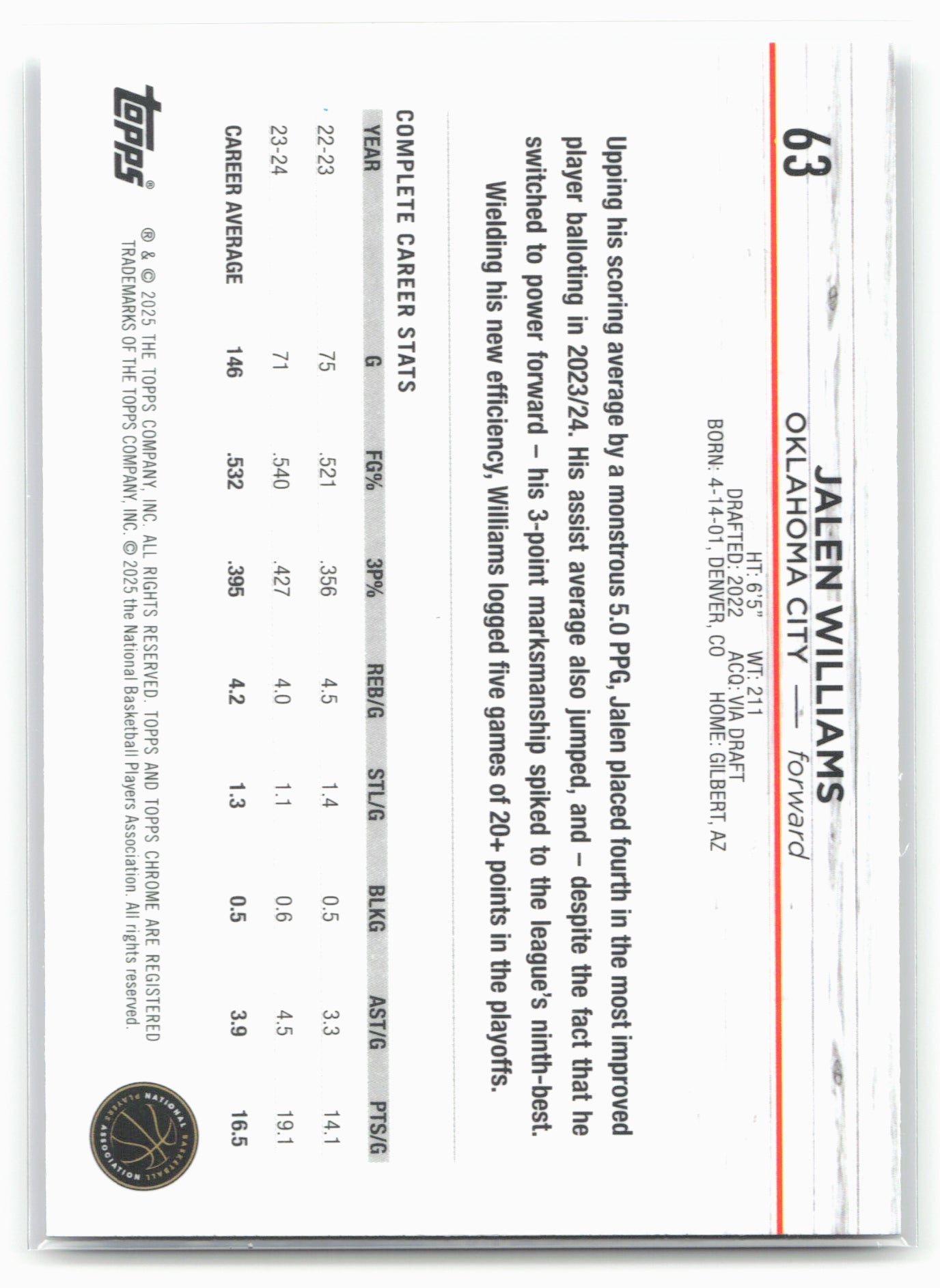 2024-25 Topps Chrome #63 Jalen Williams Blue Basketball Refractor