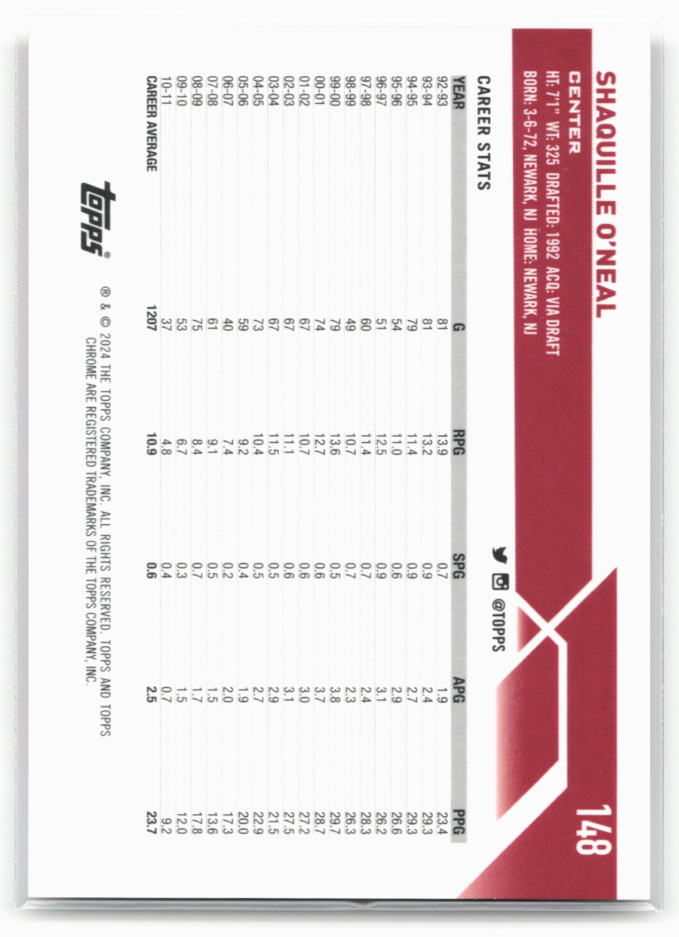 2023-24 Topps Chrome Sapphire Edition #148 Shaquille O'Neal Red #/5