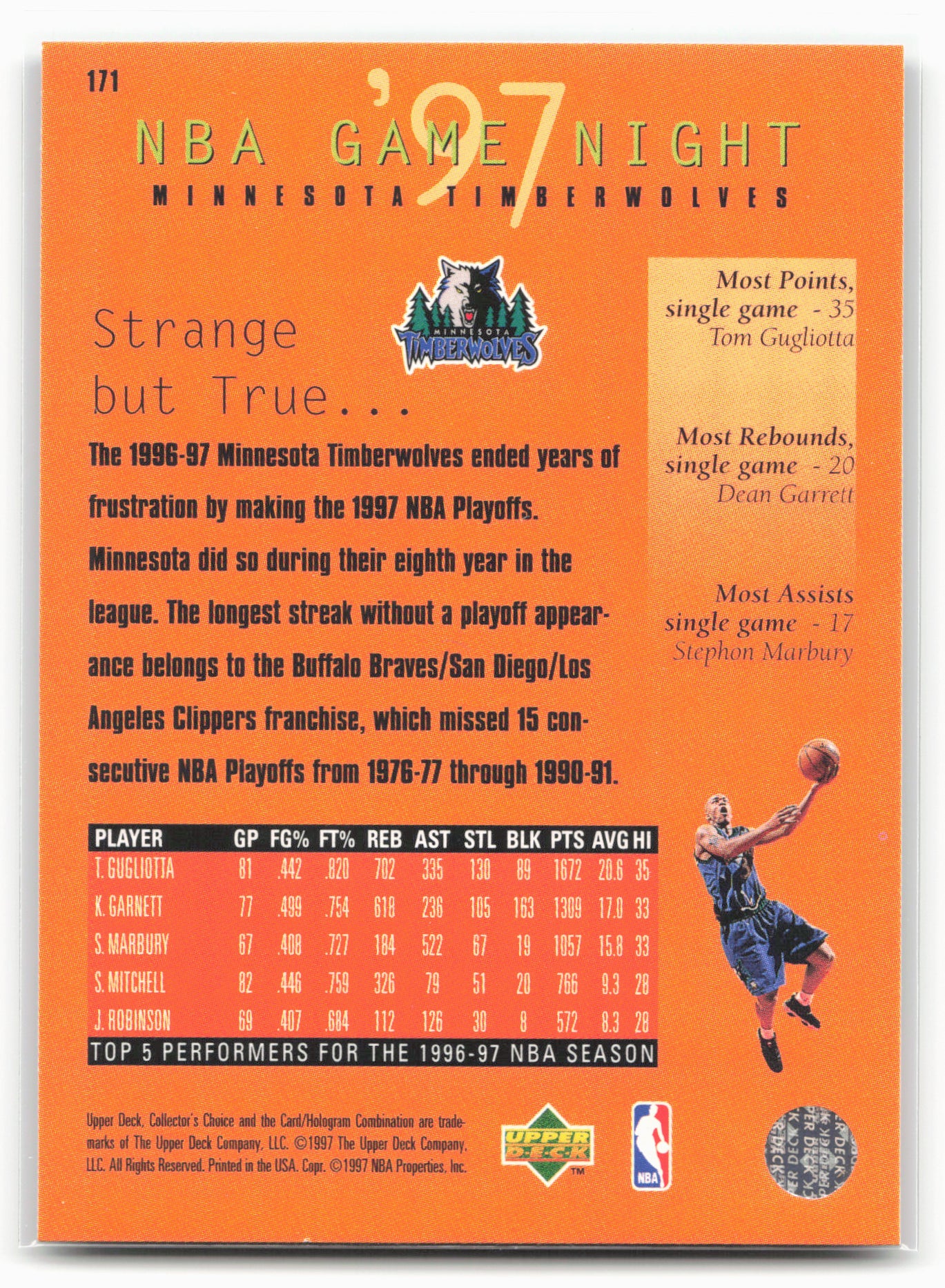 1997-98 Collector's Choice #171 Minnesota Timberwolves