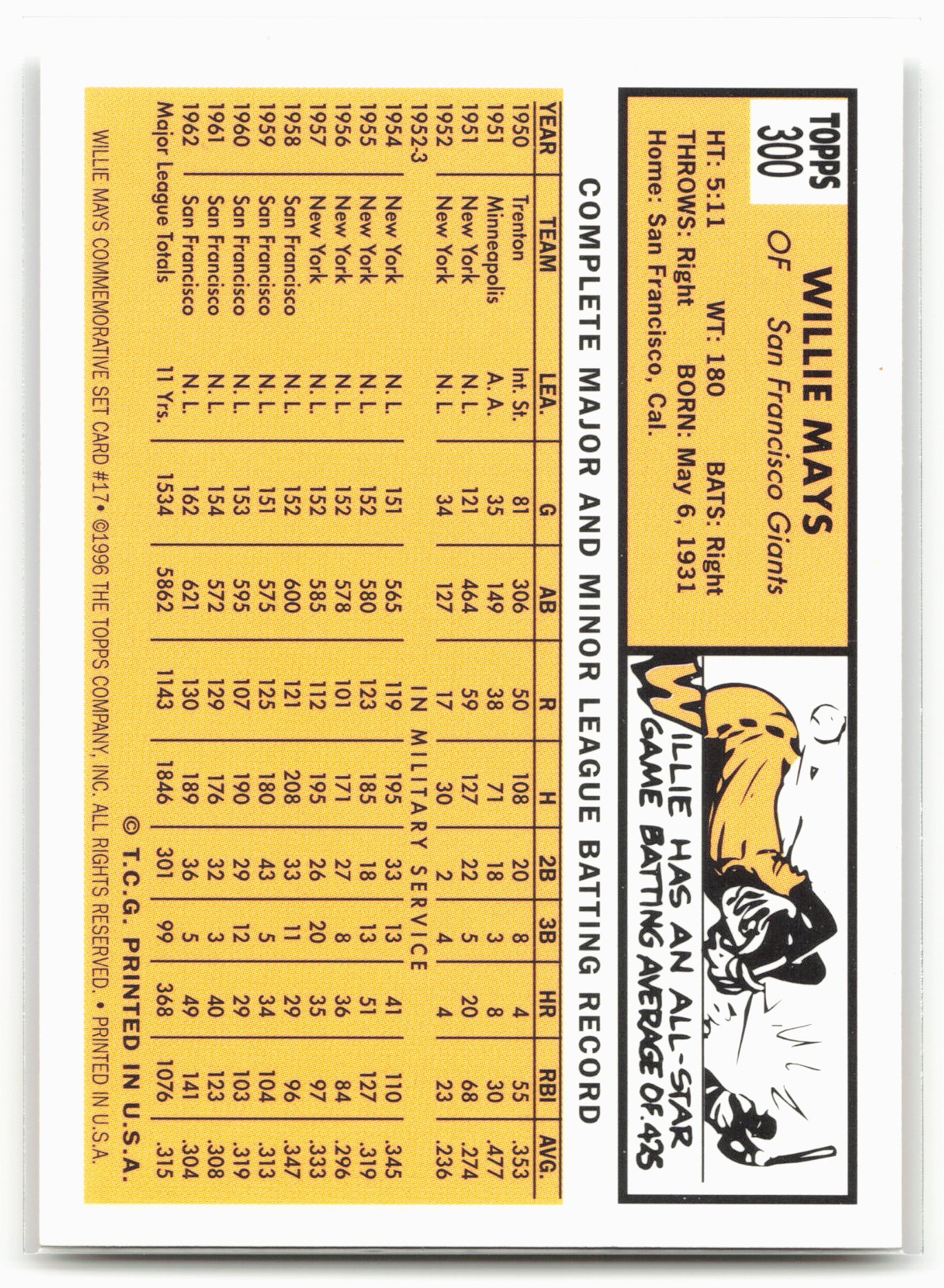 1997 Topps #17 Willie Mays Willie Mays Commemorative Reprints