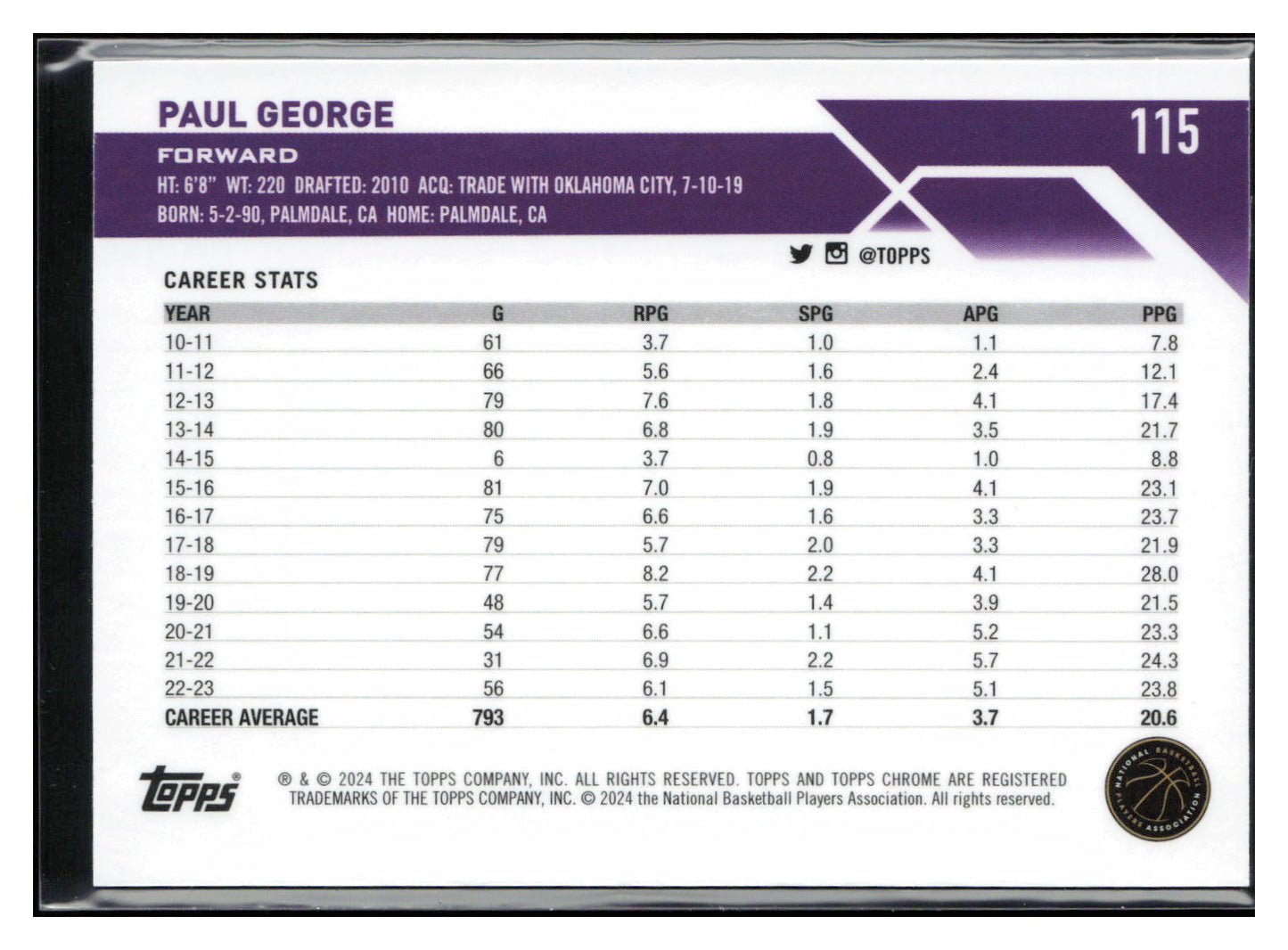 2023-24 Topps Chrome #115 Paul George Blue Basketball Refractors