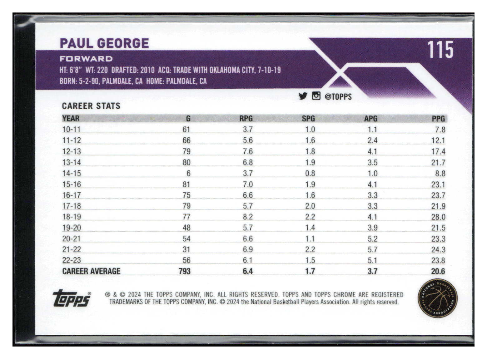 2023-24 Topps Chrome #115 Paul George Blue Basketball Refractors