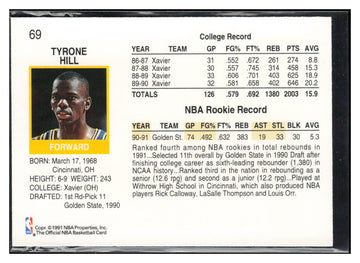 1991-92 Hoops #69 Tyrone Hill