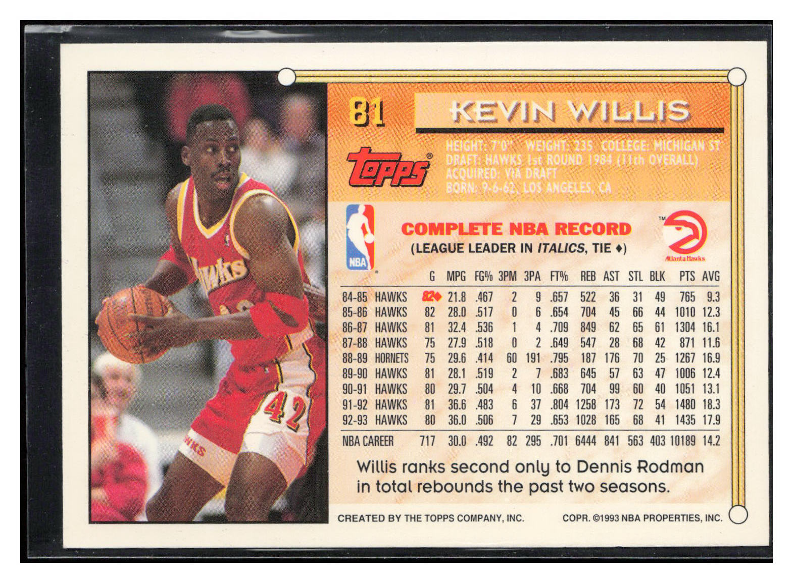 1993-94 Topps #81 Kevin Willis