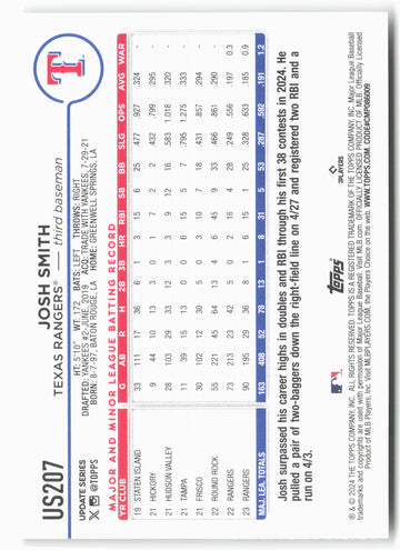 
2024 Topps Update #US207 Josh Smith