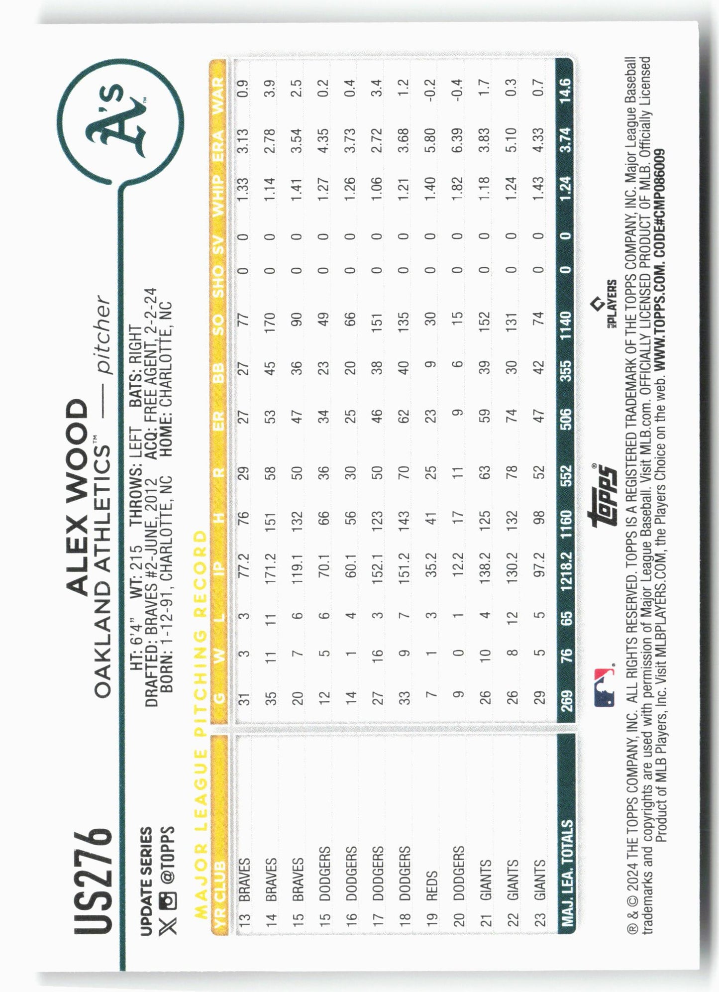 2024 Topps Update #US276 Alex Wood