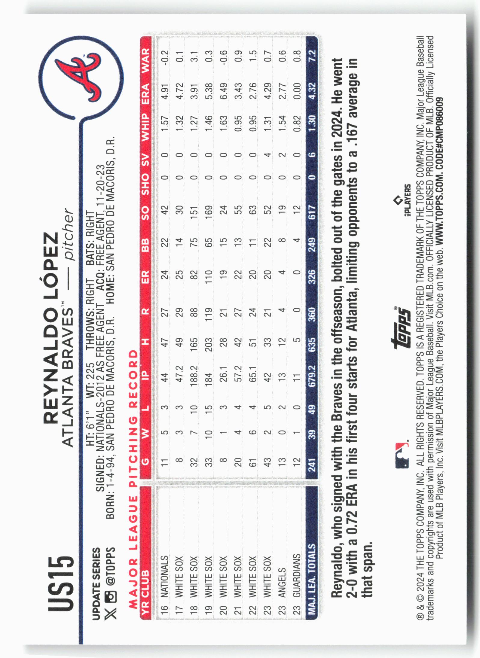 2024 Topps Update #US15 Reynaldo Lopez