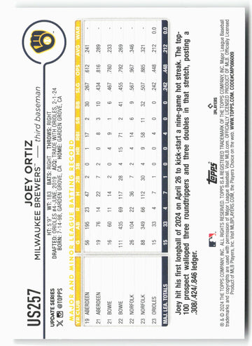 
2024 Topps Update #US257 Joey Ortiz