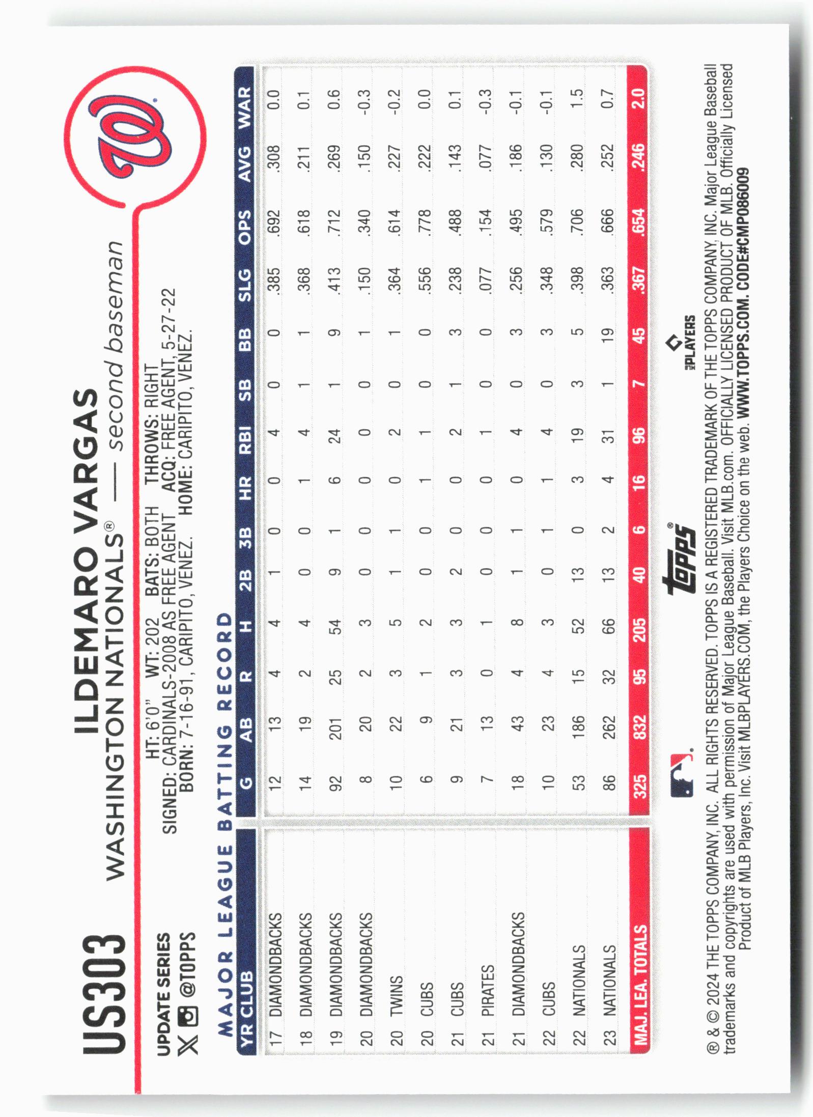 2024 Topps Update #US303 Ildemaro Vargas