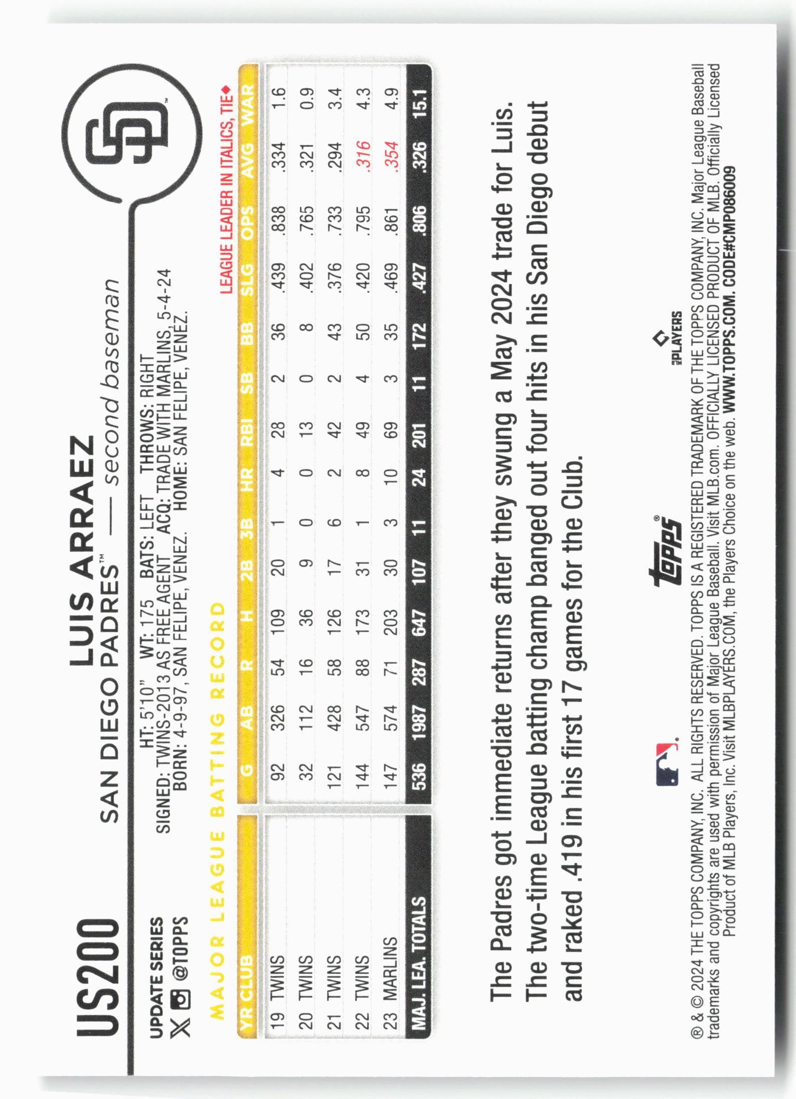 2024 Topps Update #US200 Luis Arraez
