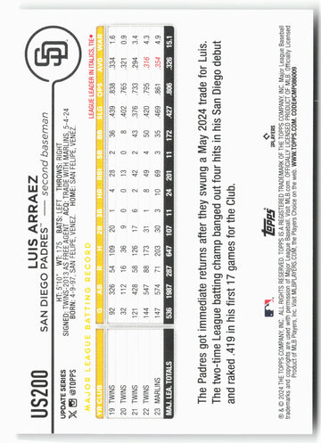 2024 Topps Update #US200 Luis Arraez