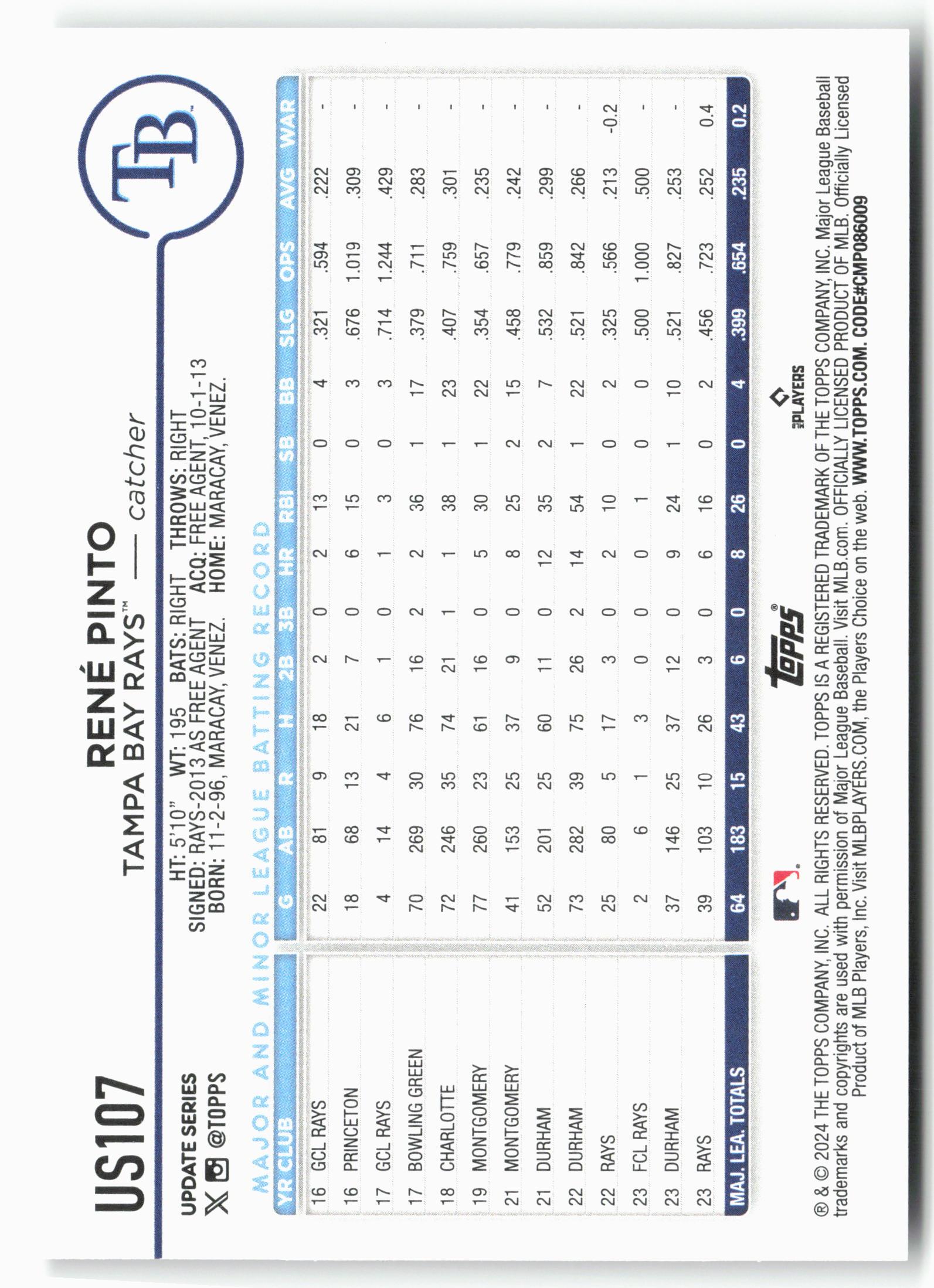 2024 Topps Update #US107 René Pinto
