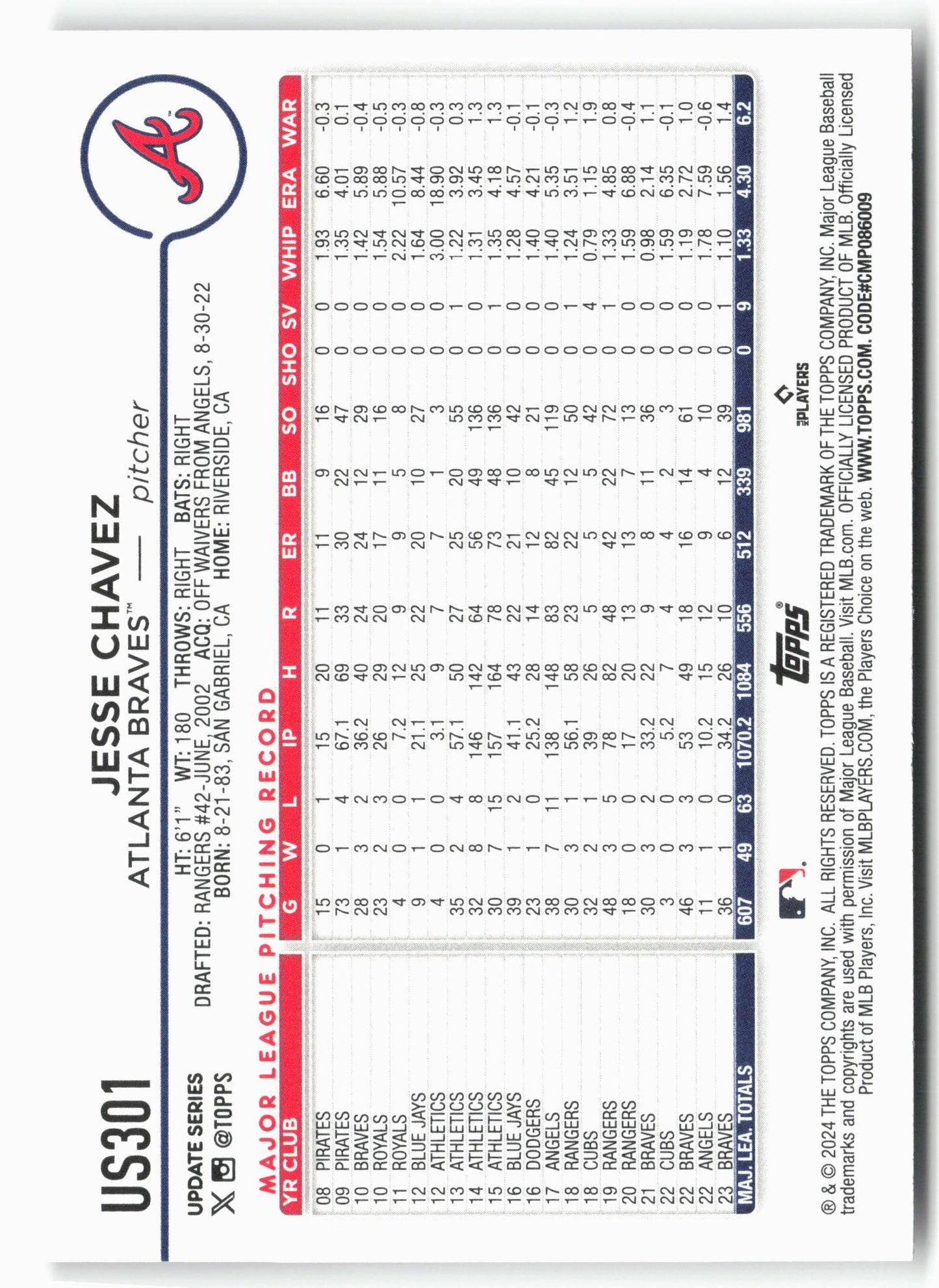 2024 Topps Update #US301 Jesse Chavez