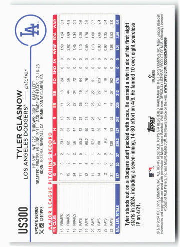 
2024 Topps Update #US300 Tyler Glasnow