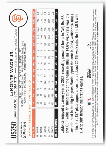 
2024 Topps Update #US250 LaMonte Wade Jr.