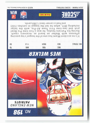
2024 Score #198 Wes Welker