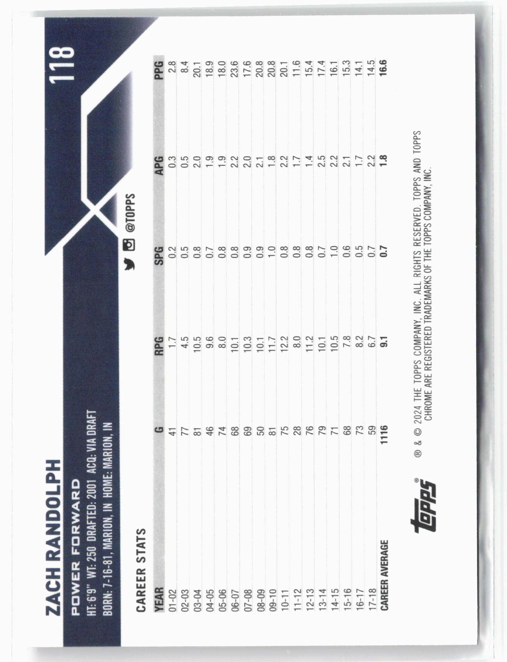 2023-24 Topps Chrome #118 Zach Randolph Pink Refractors