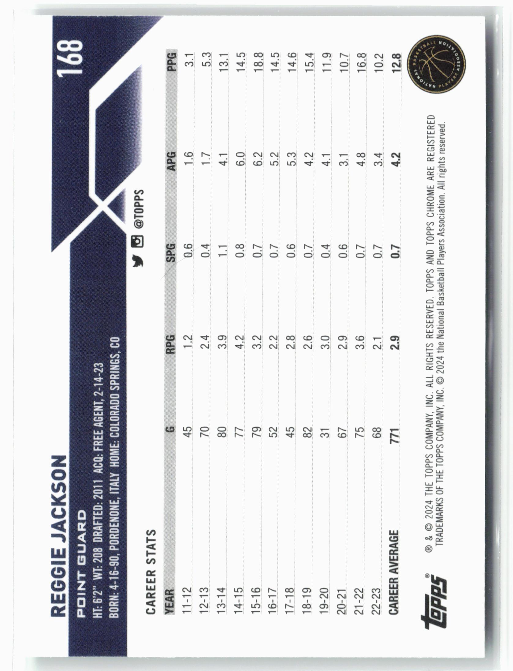 2023-24 Topps Chrome #168 Reggie Jackson Green Logo Refractors