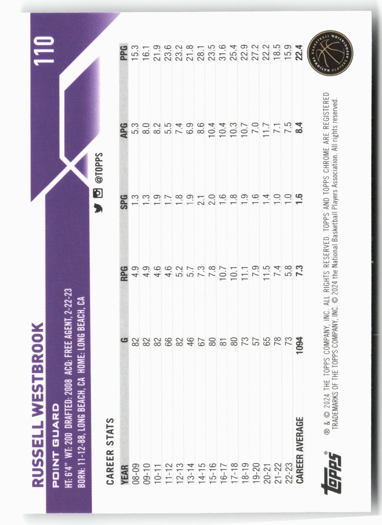 2023-24 Topps Chrome #110 Russell Westbrook