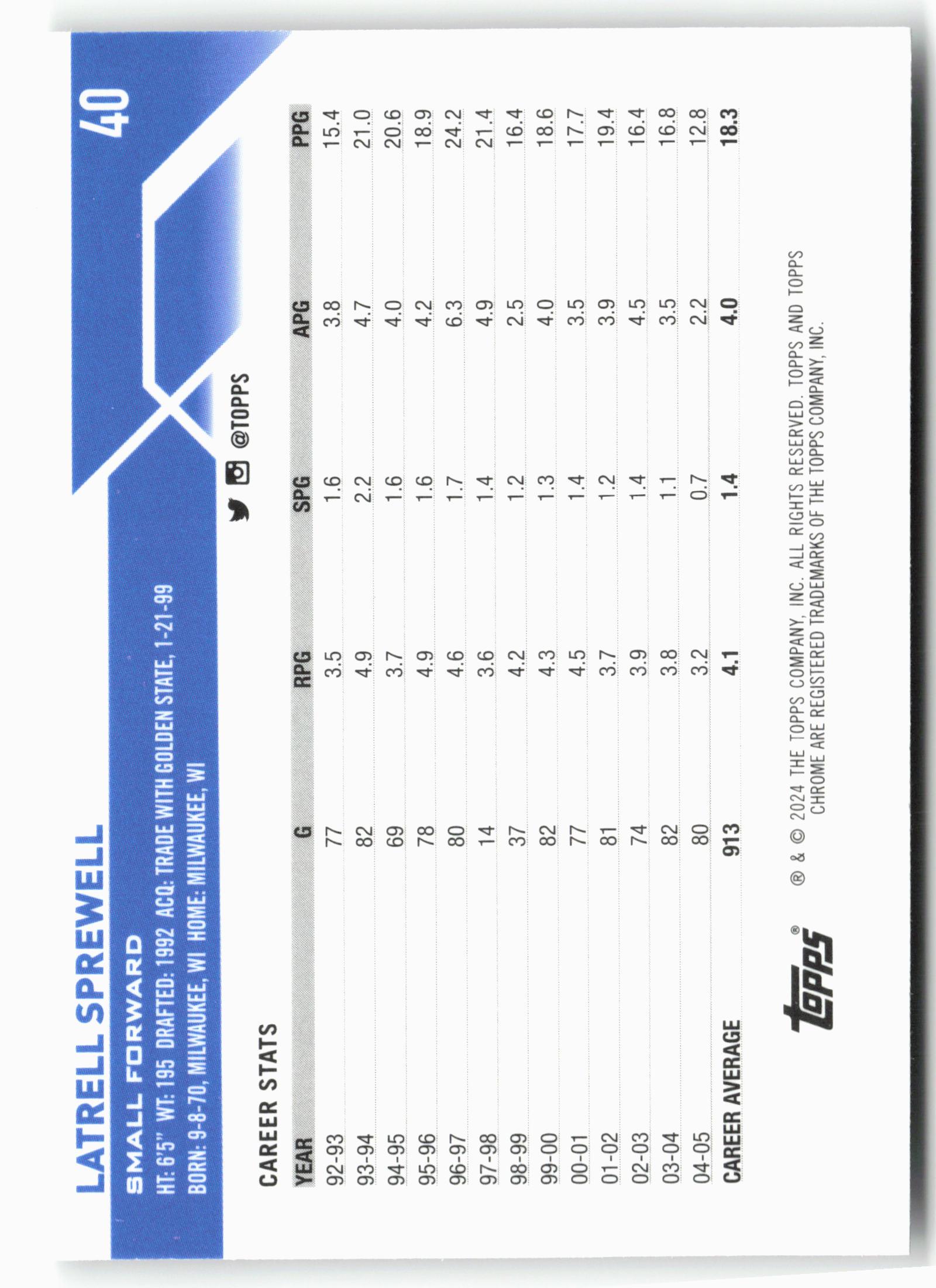 2023-24 Topps Chrome #40 Latrell Sprewell