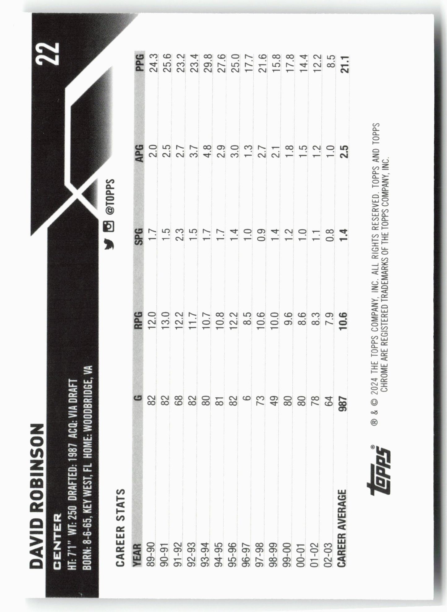 2023-24 Topps Chrome #22 David Robinson