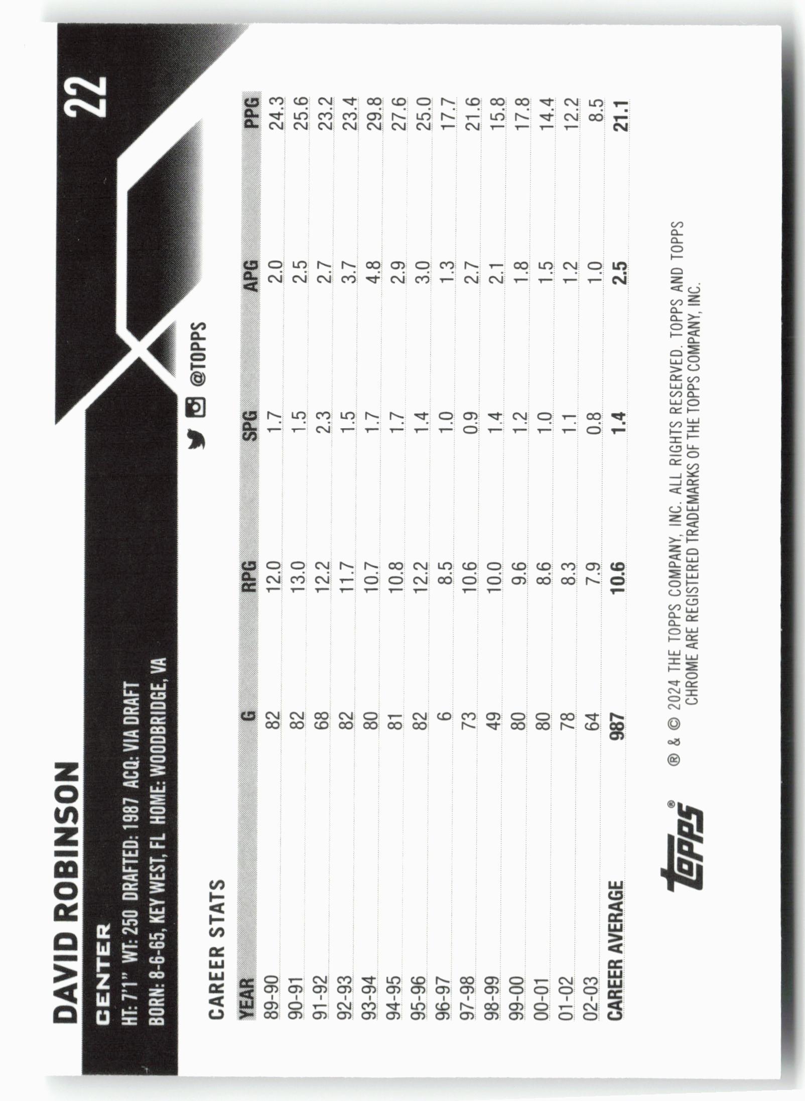 2023-24 Topps Chrome #22 David Robinson