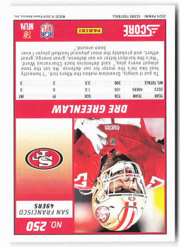 
2024 Score #250 Dre Greenlaw