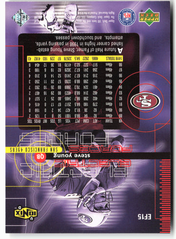 
1999 UD Ionix #EF15 Steve Young Electric Forces