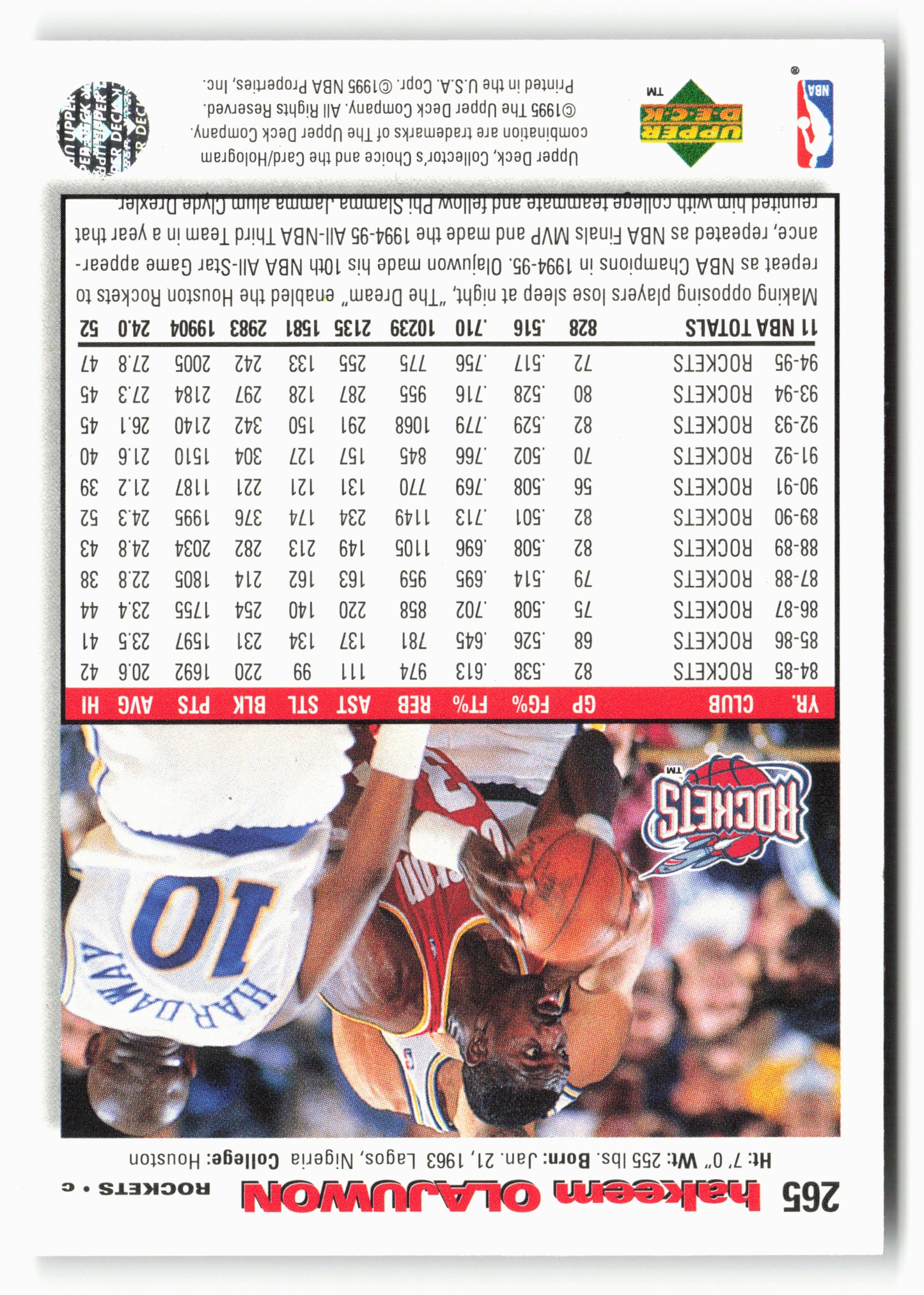 1995-96 Collector's Choice #265 Hakeem Olajuwon Player's Club