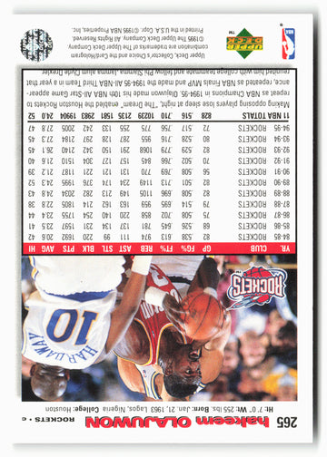 1995-96 Collector's Choice #265 Hakeem Olajuwon Player's Club