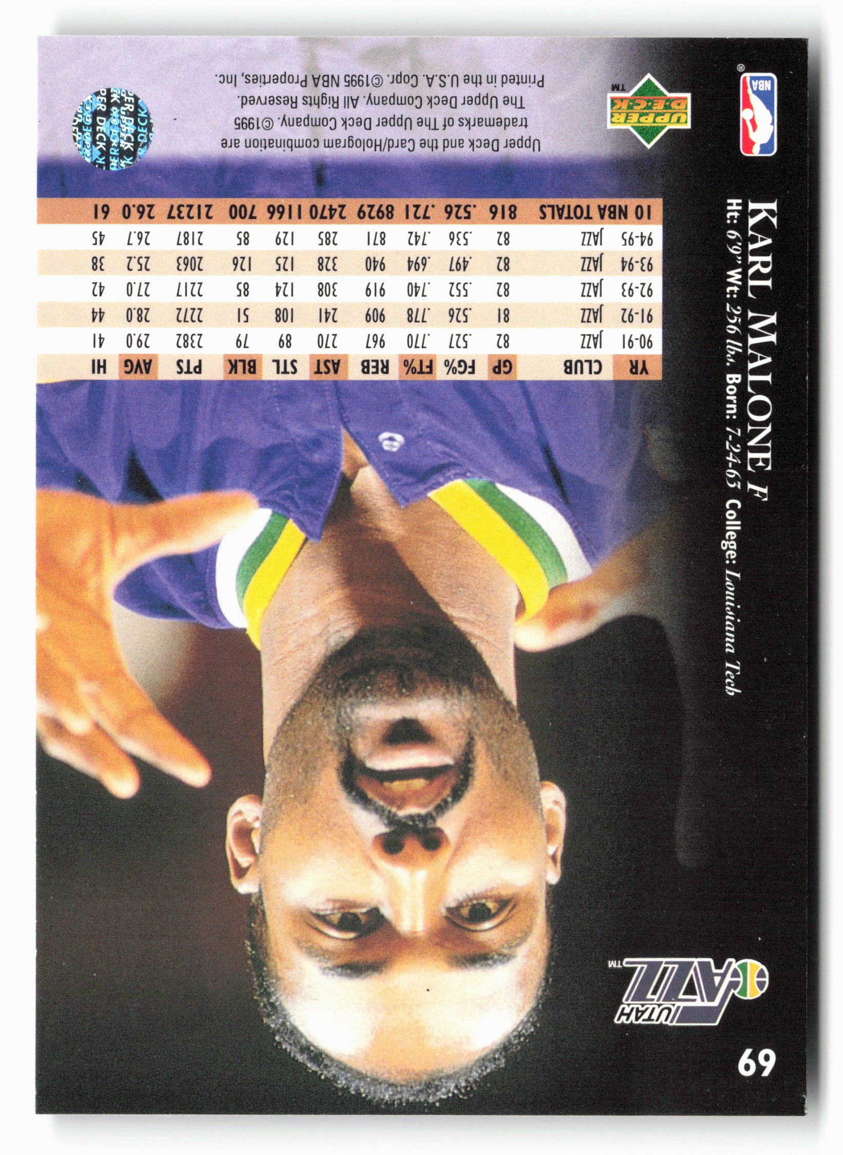 1995-96 Upper Deck #69 Karl Malone