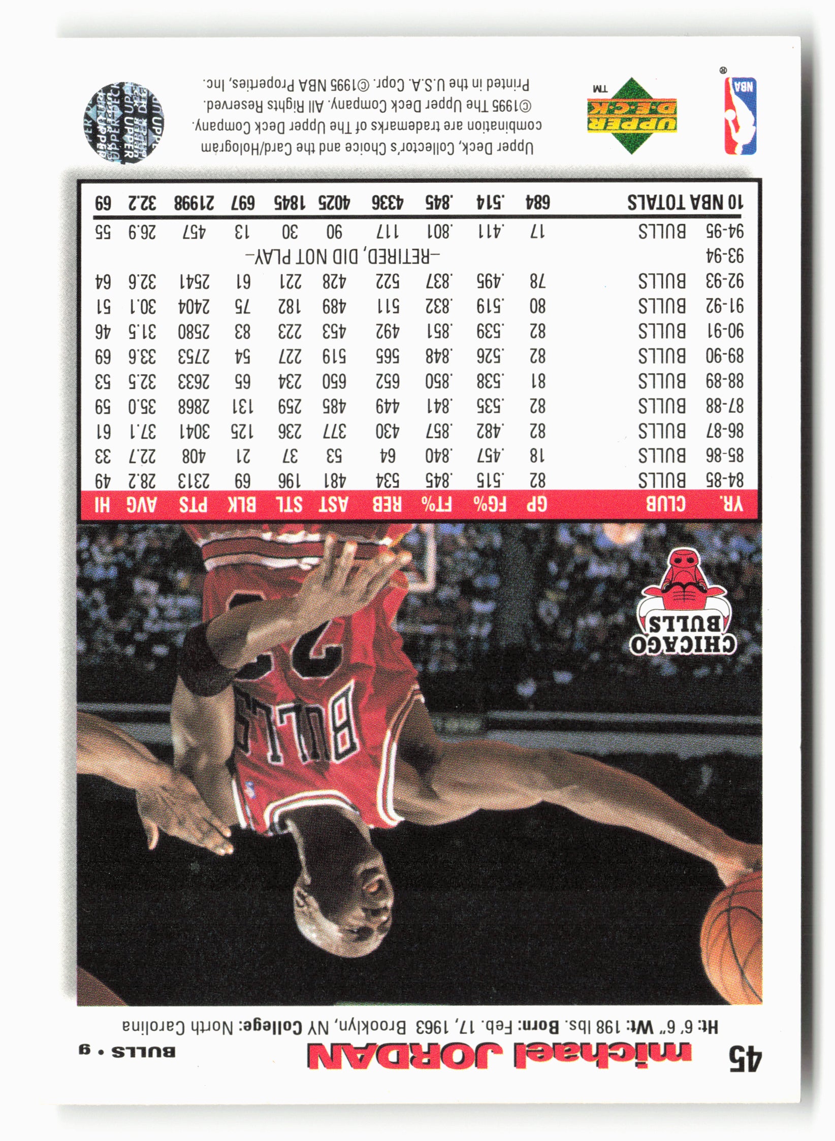1995-96 Collector's Choice #45 Michael Jordan