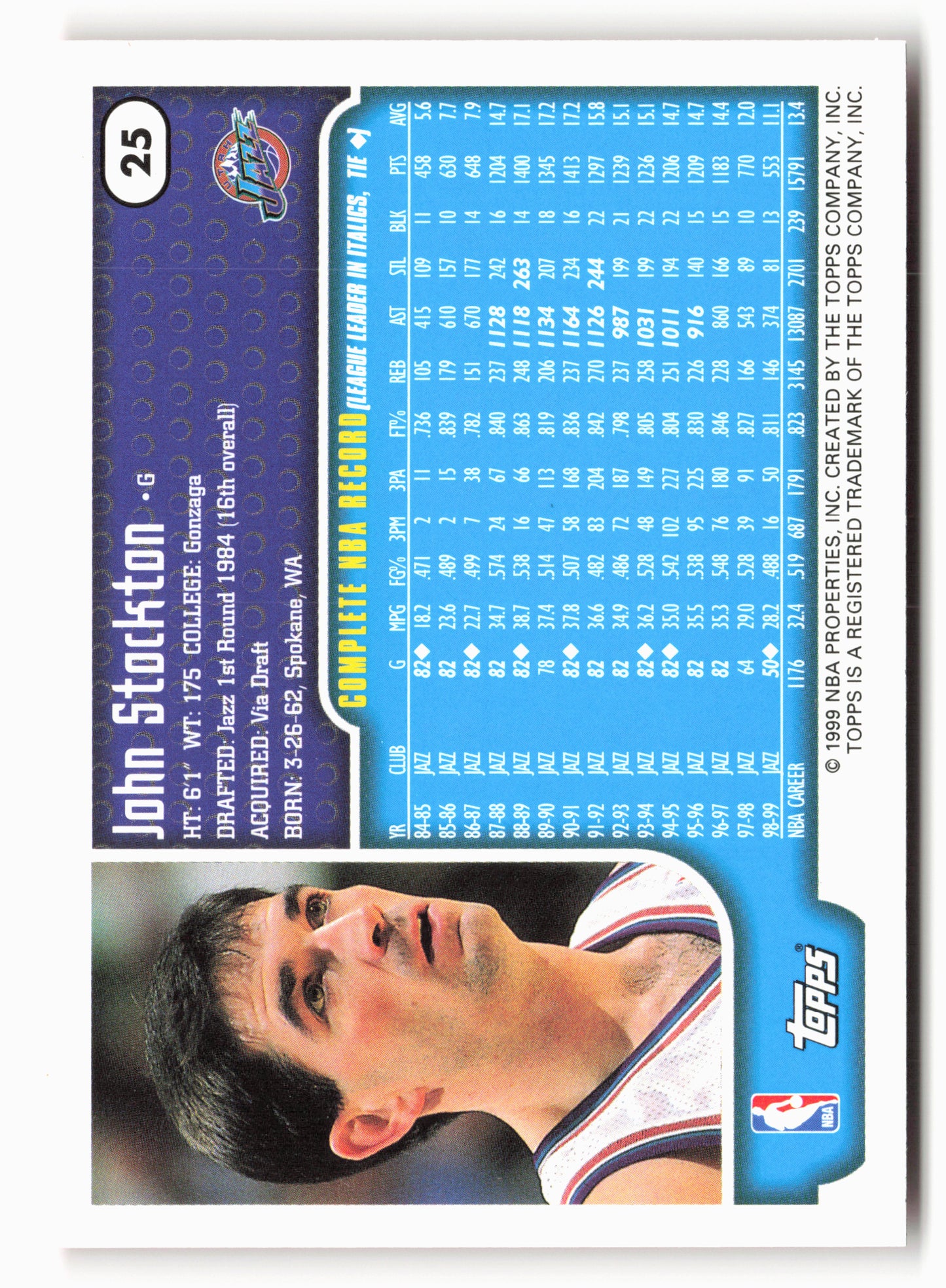 1999-00 Topps #25 John Stockton NM