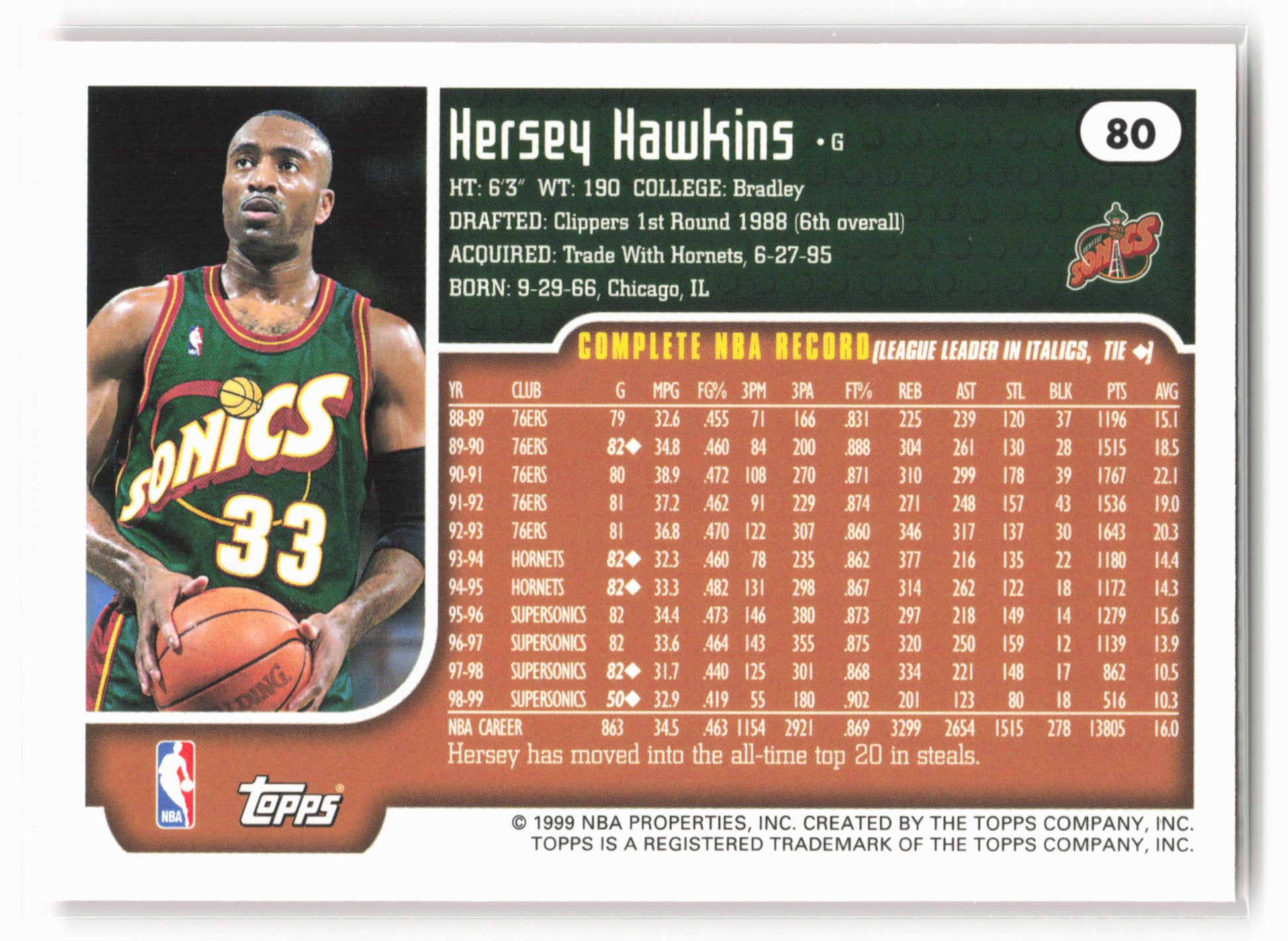 1999-00 Topps #80 Hersey Hawkins NM