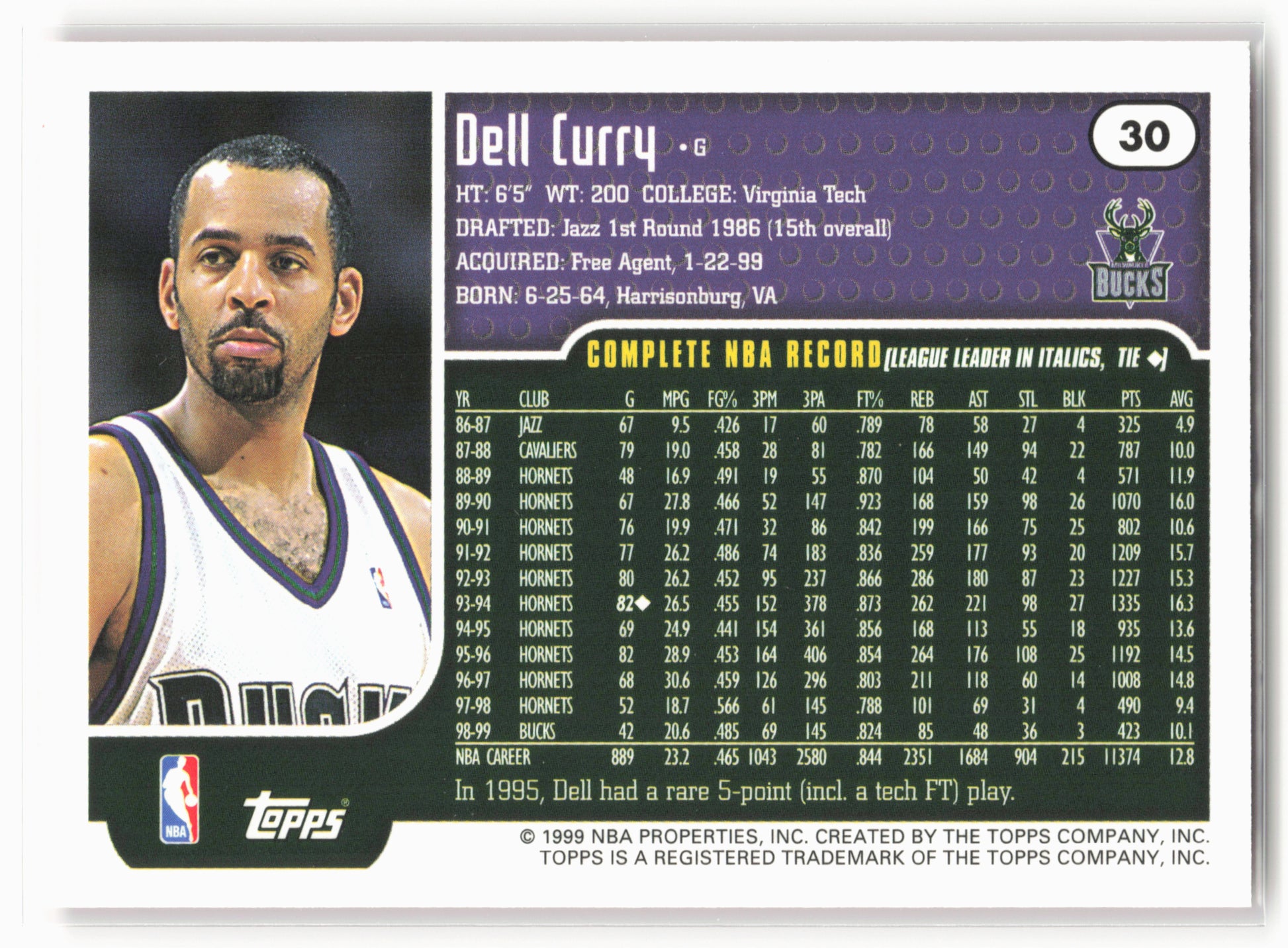 1999-00 Topps #30 Dell Curry