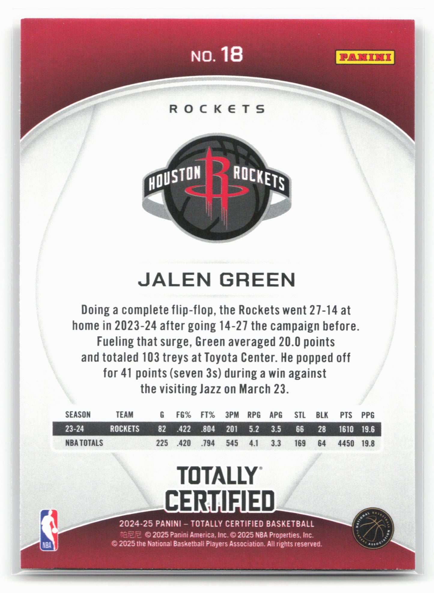2024-25 Panini Totally Certified #18 Jalen Green Mirror Maroon