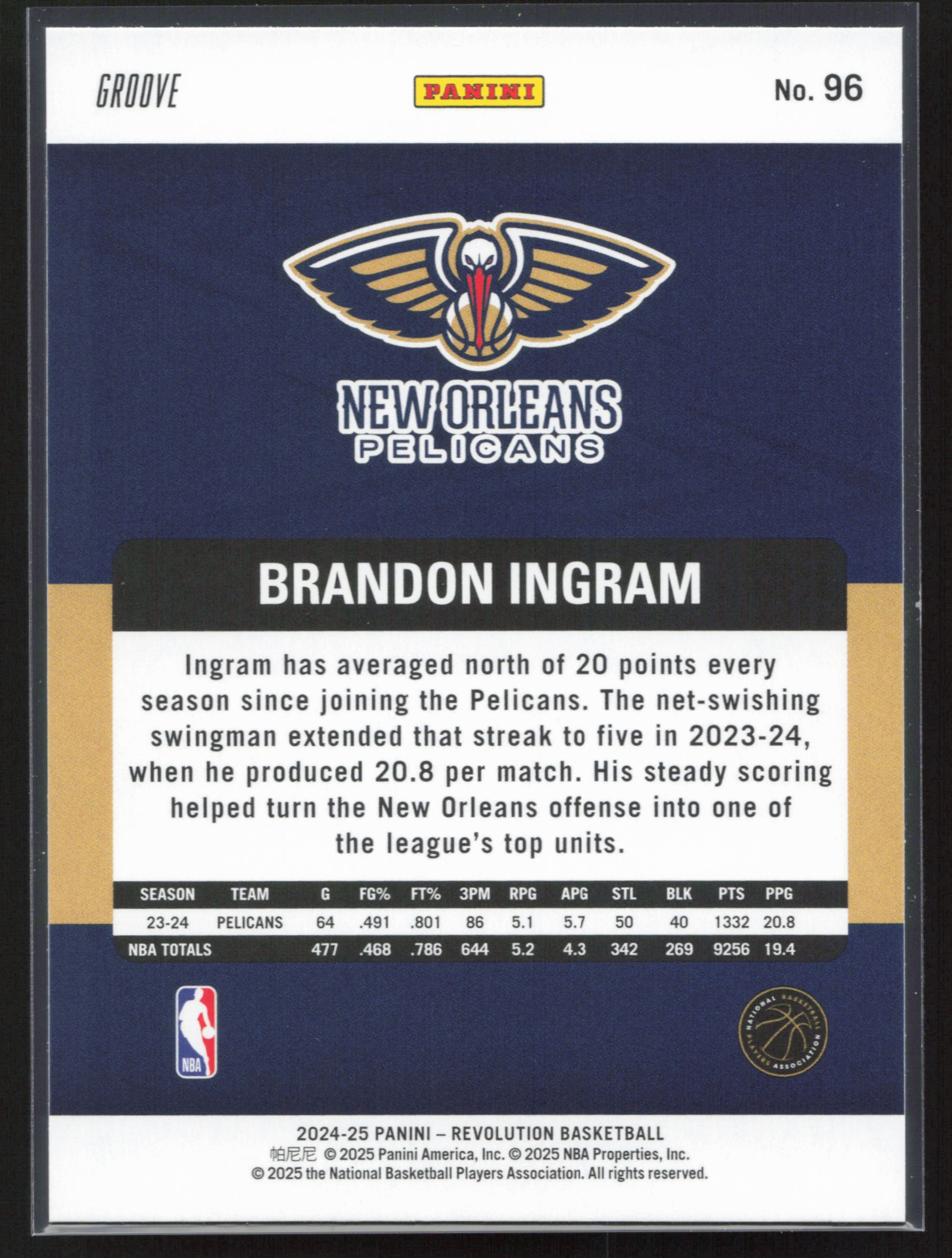 2024-25 Panini Revolution #96 Brandon Ingram - Groove