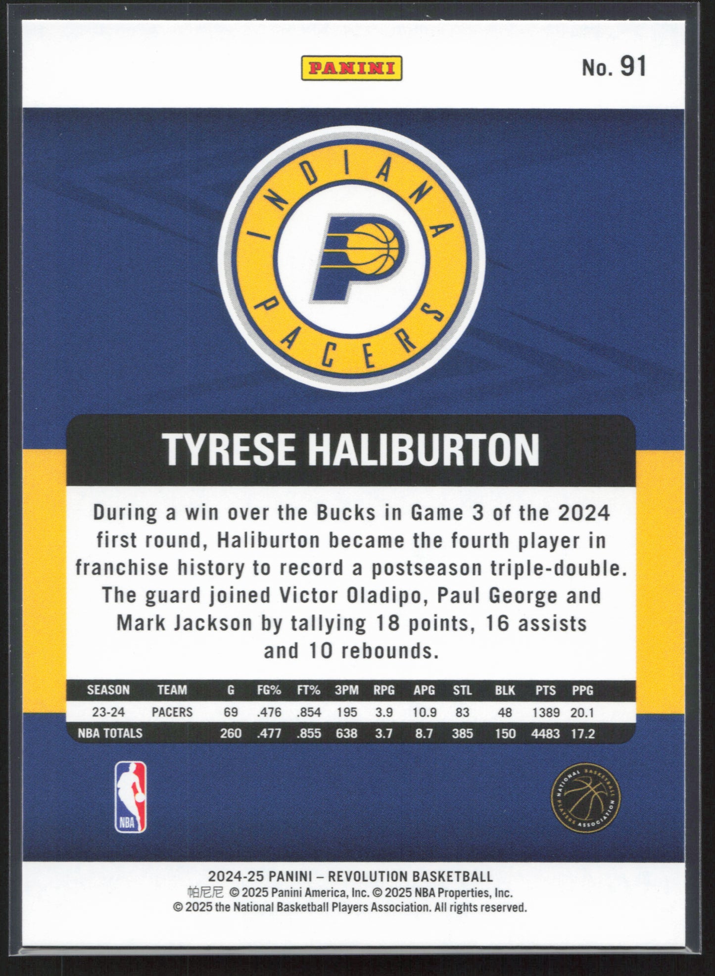 2024-25 Panini Revolution #91 Tyrese Haliburton