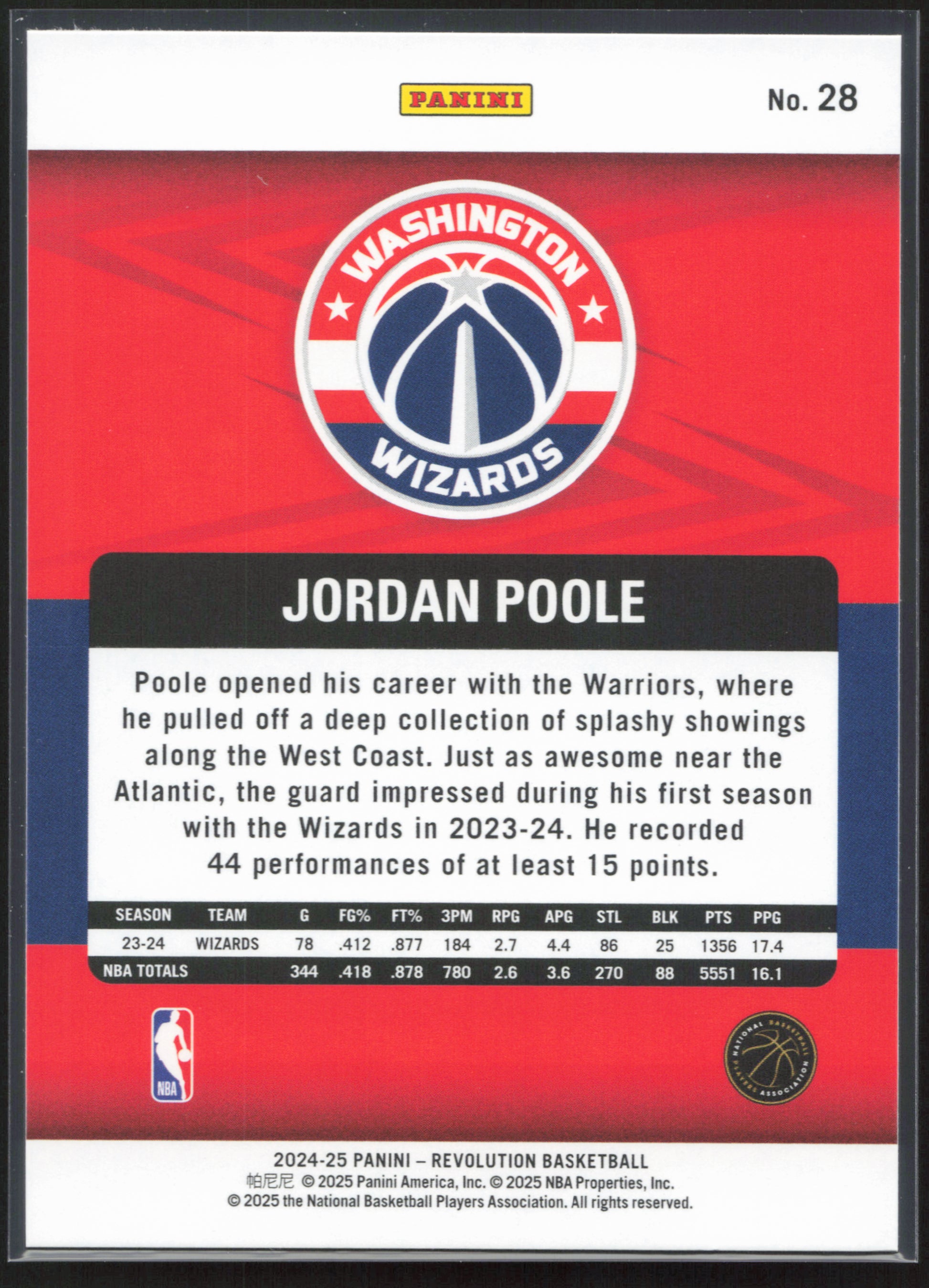 2024-25 Panini Revolution #28 Jordan Poole