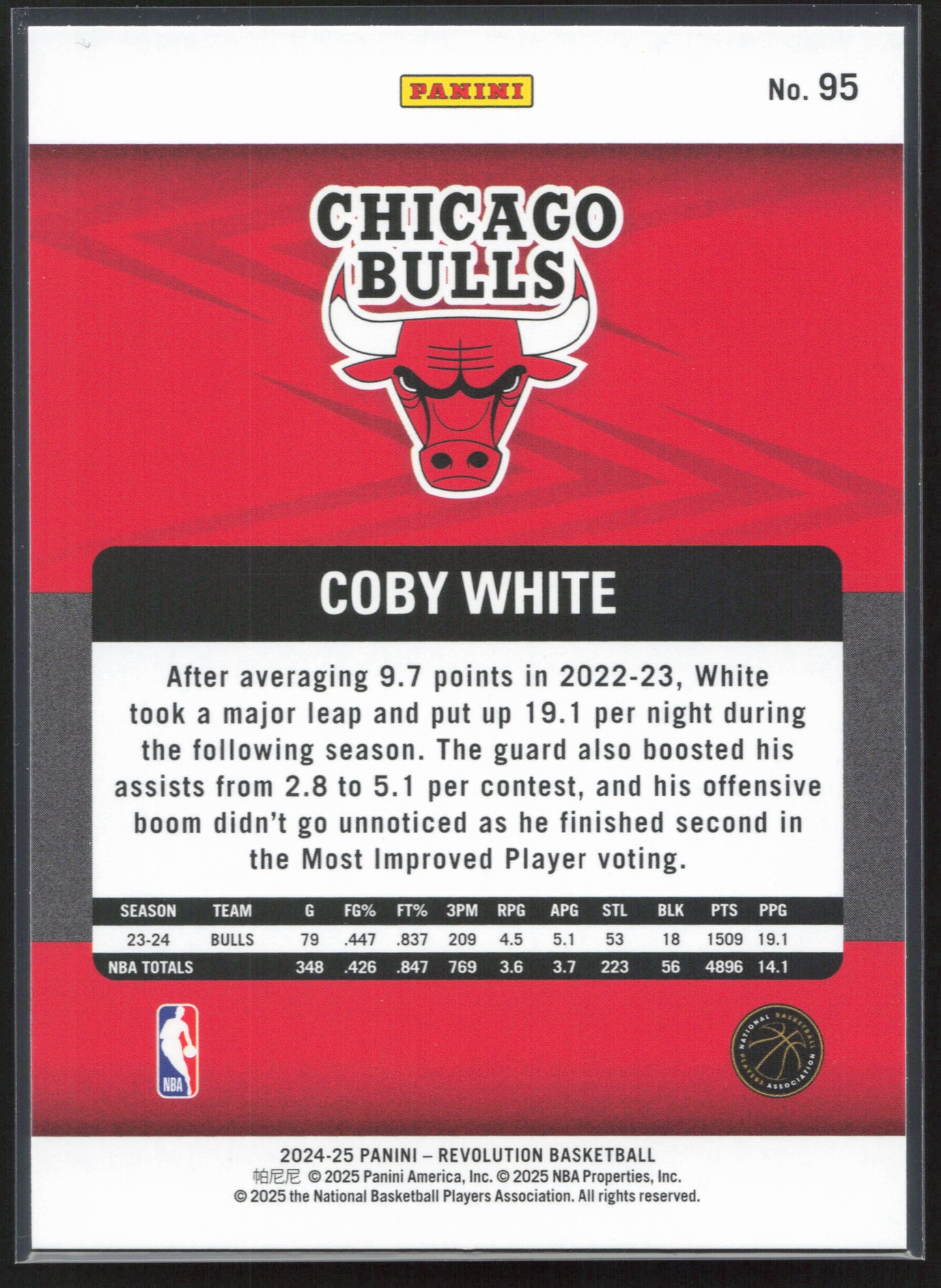 2024-25 Panini Revolution #95 Coby White