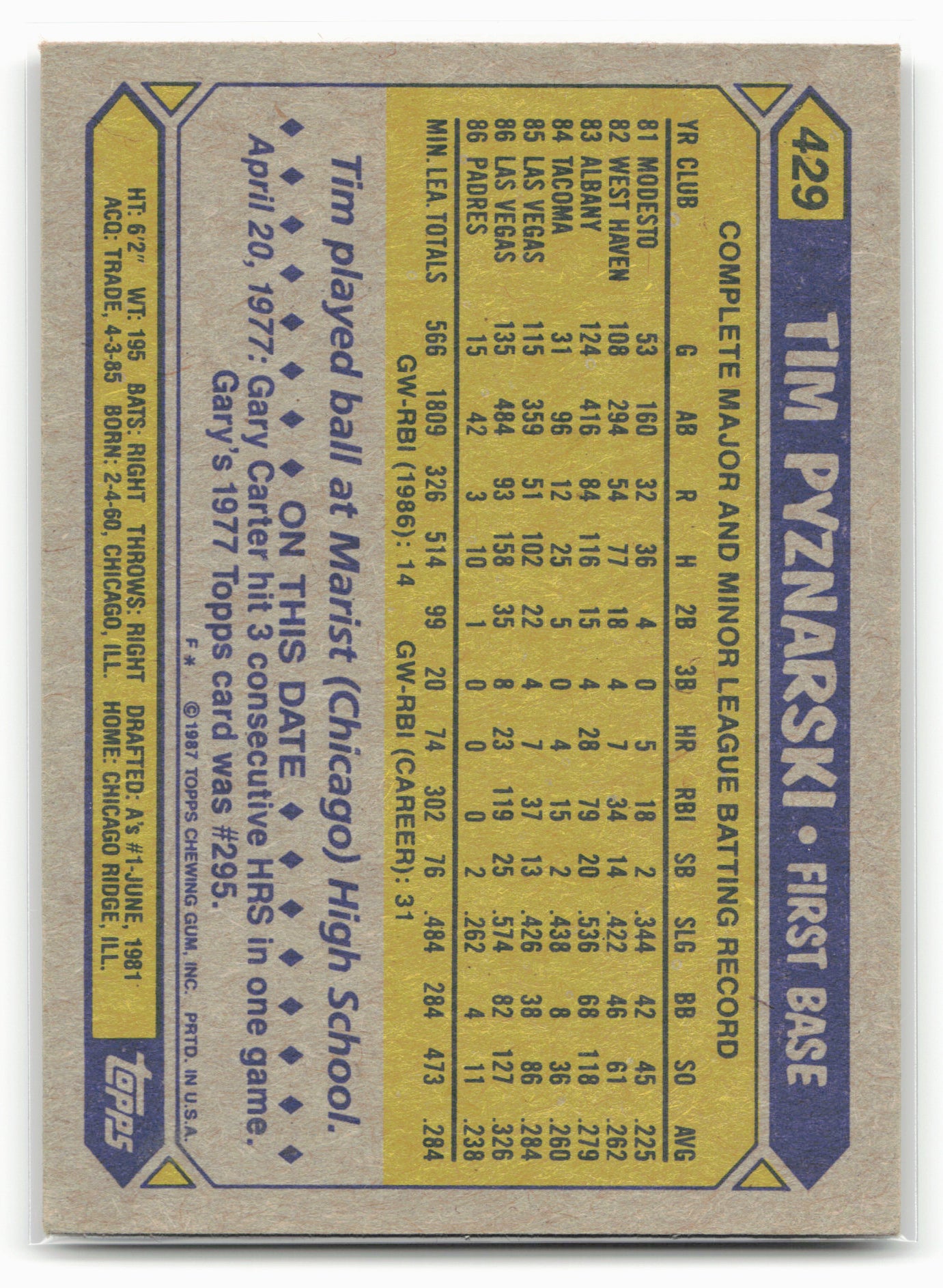 1987 Topps #429 Tim Pyznarski