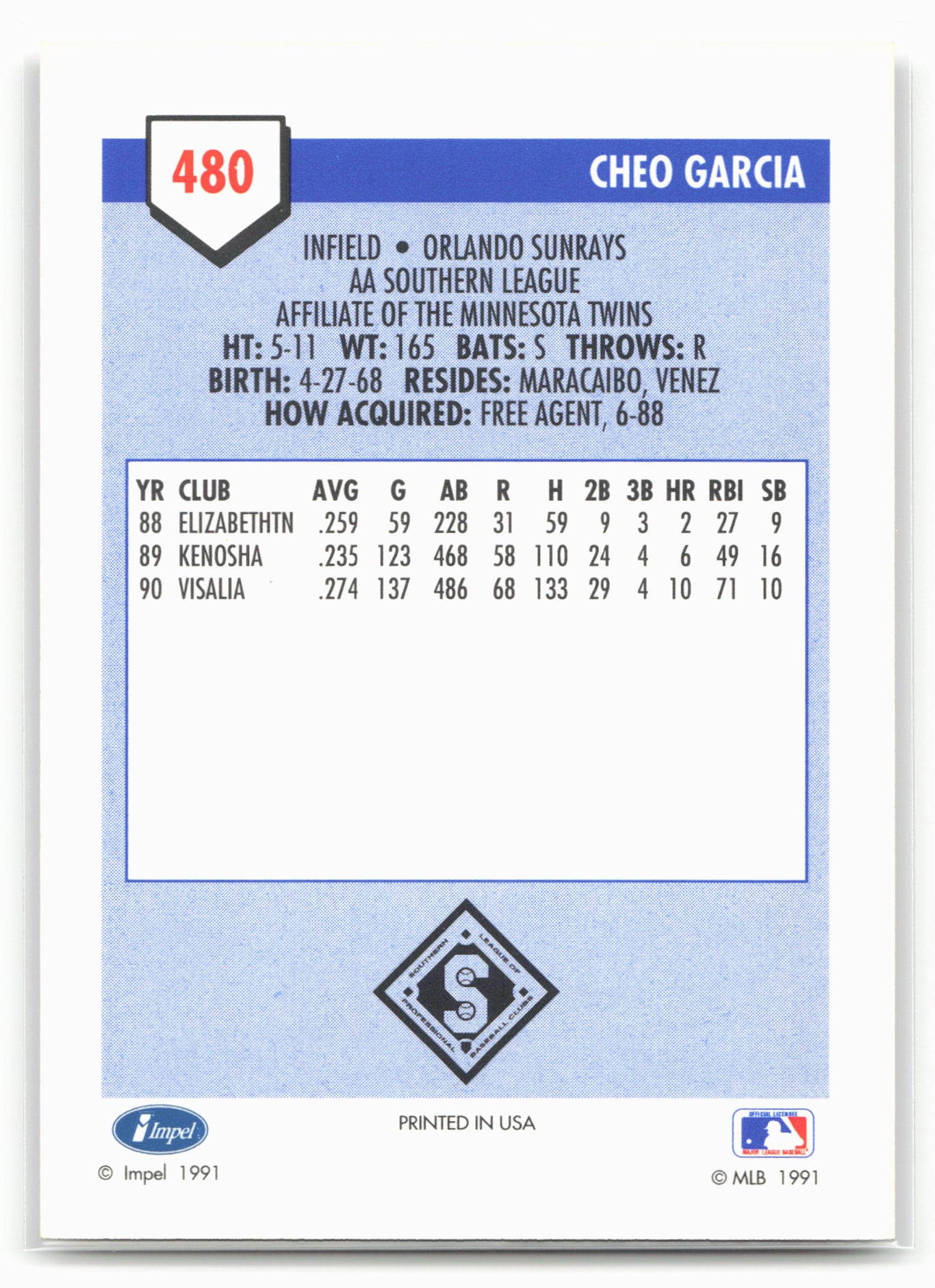 1991 Line Drive AA #480 Cheo Garcia