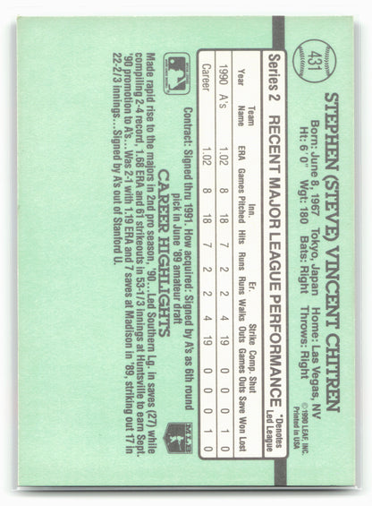 1991 Donruss #431 Steve Chitren