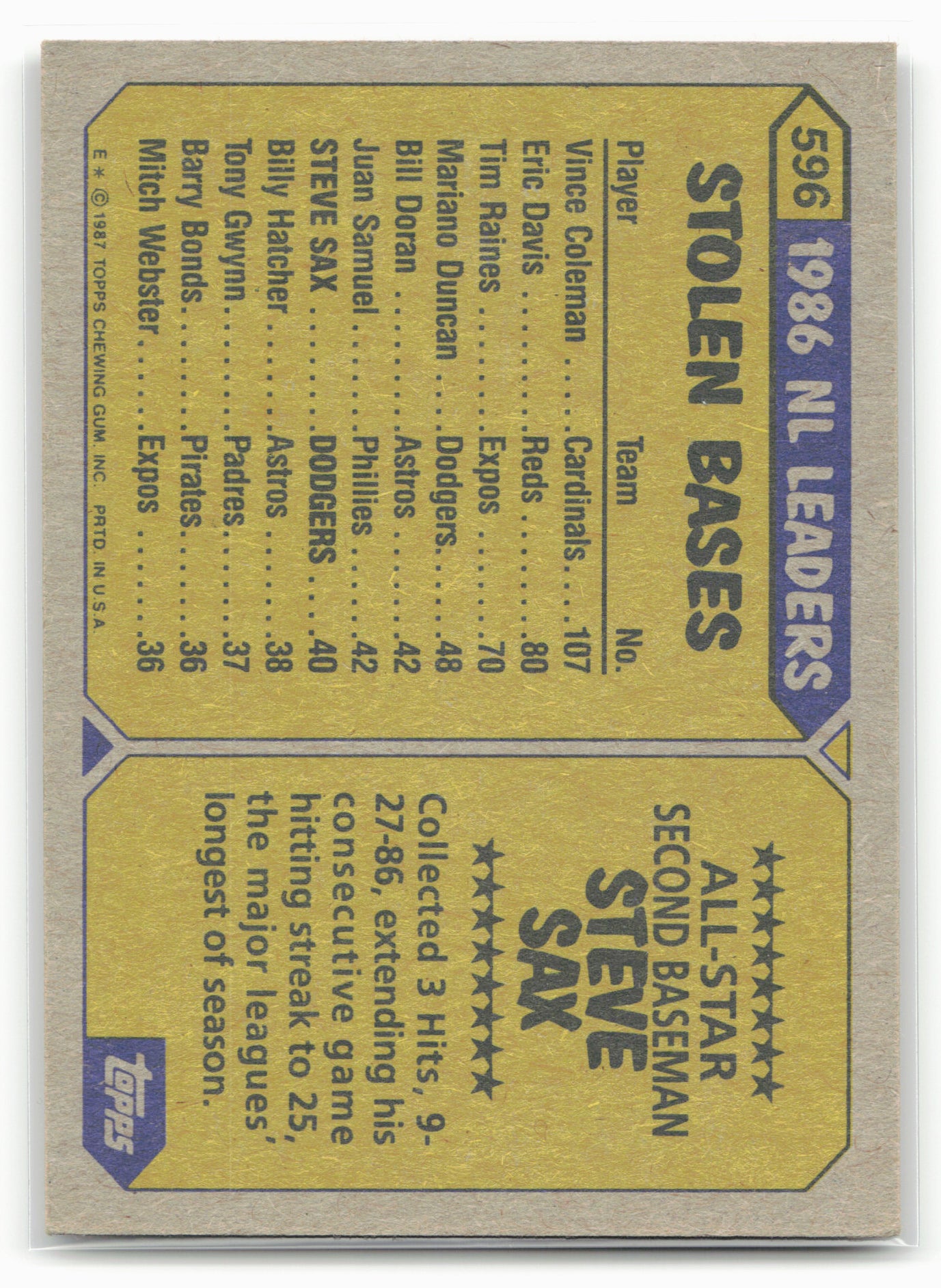 1987 Topps #596 Steve Sax